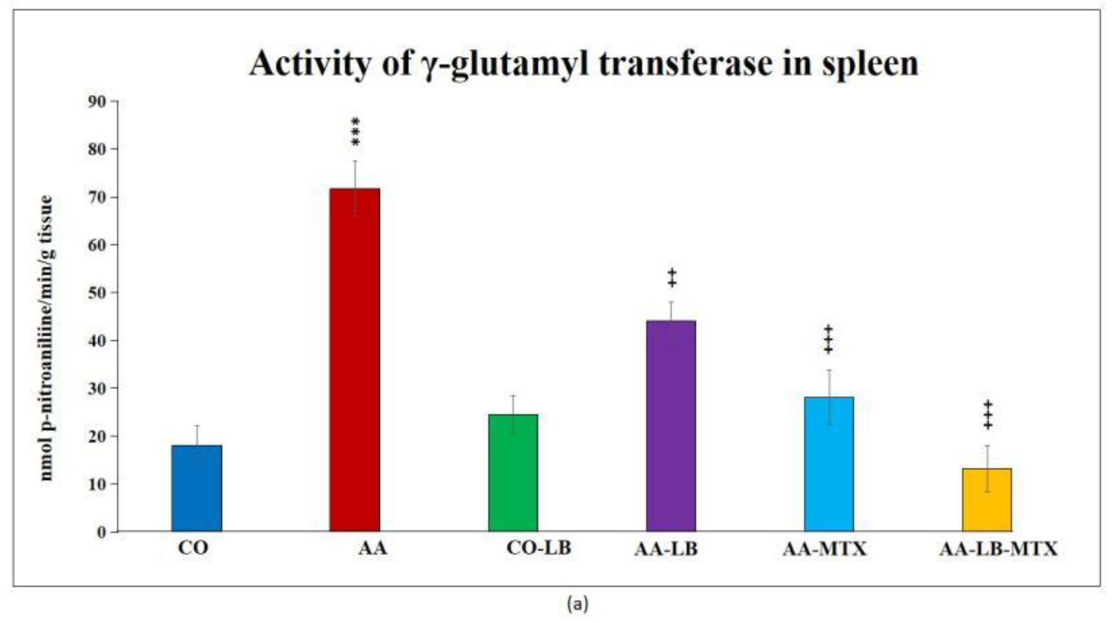 Molecules 28 00297 g002a Molecules 28 00297 g002a