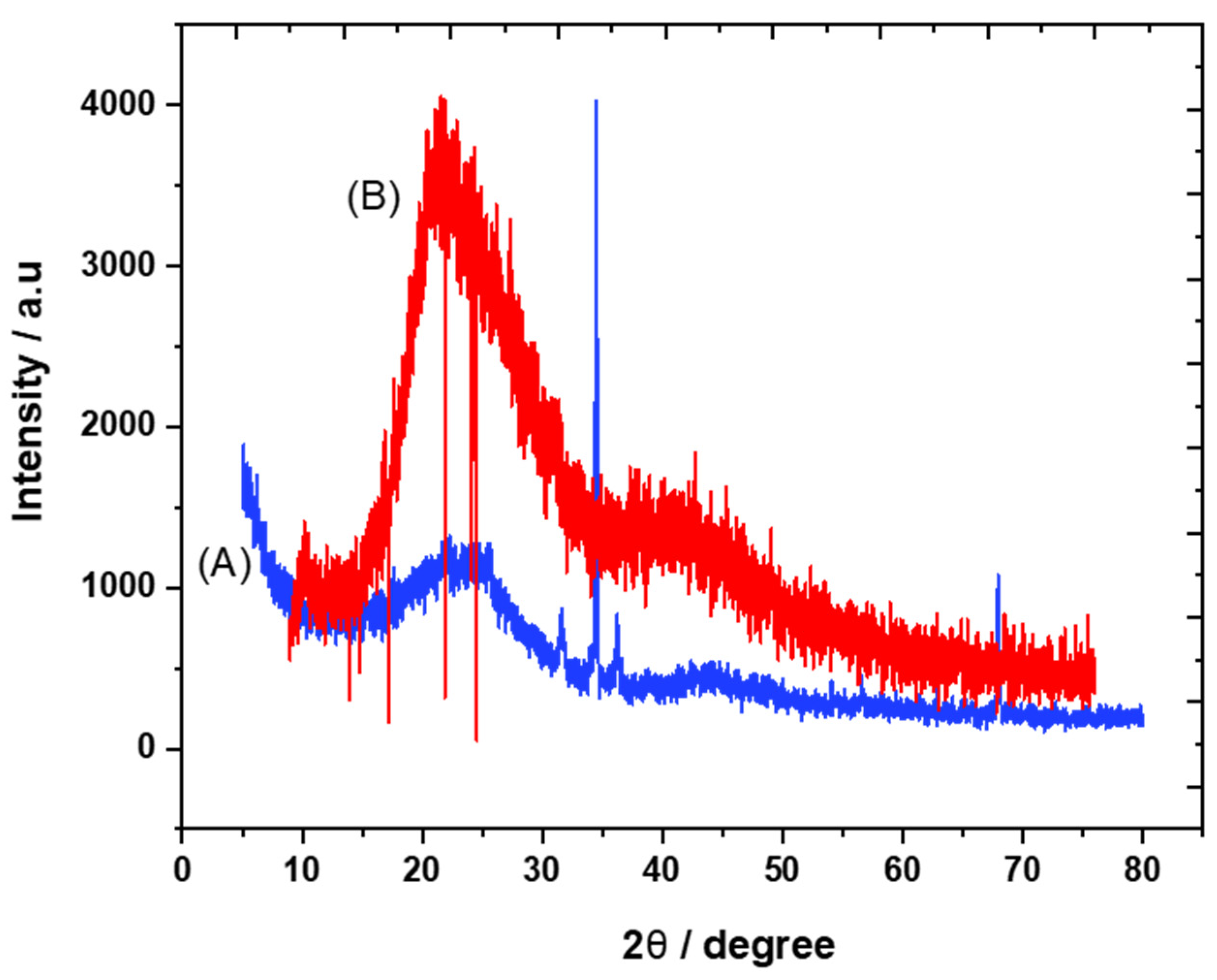 Molecules 28 00298 g001 Molecules 28 00298 g001