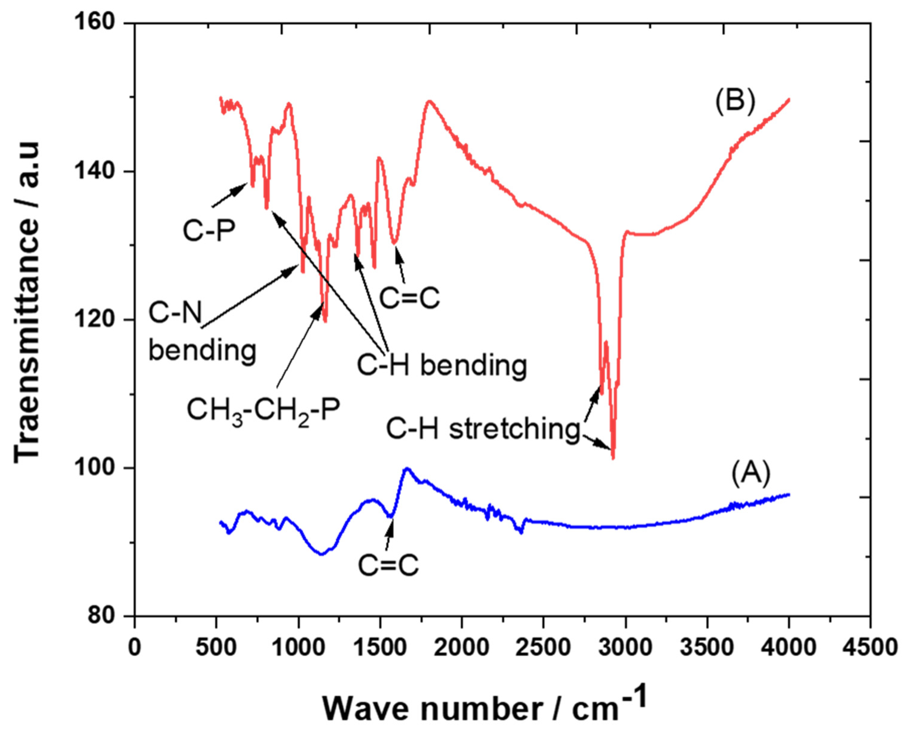 Molecules 28 00298 g002 Molecules 28 00298 g002