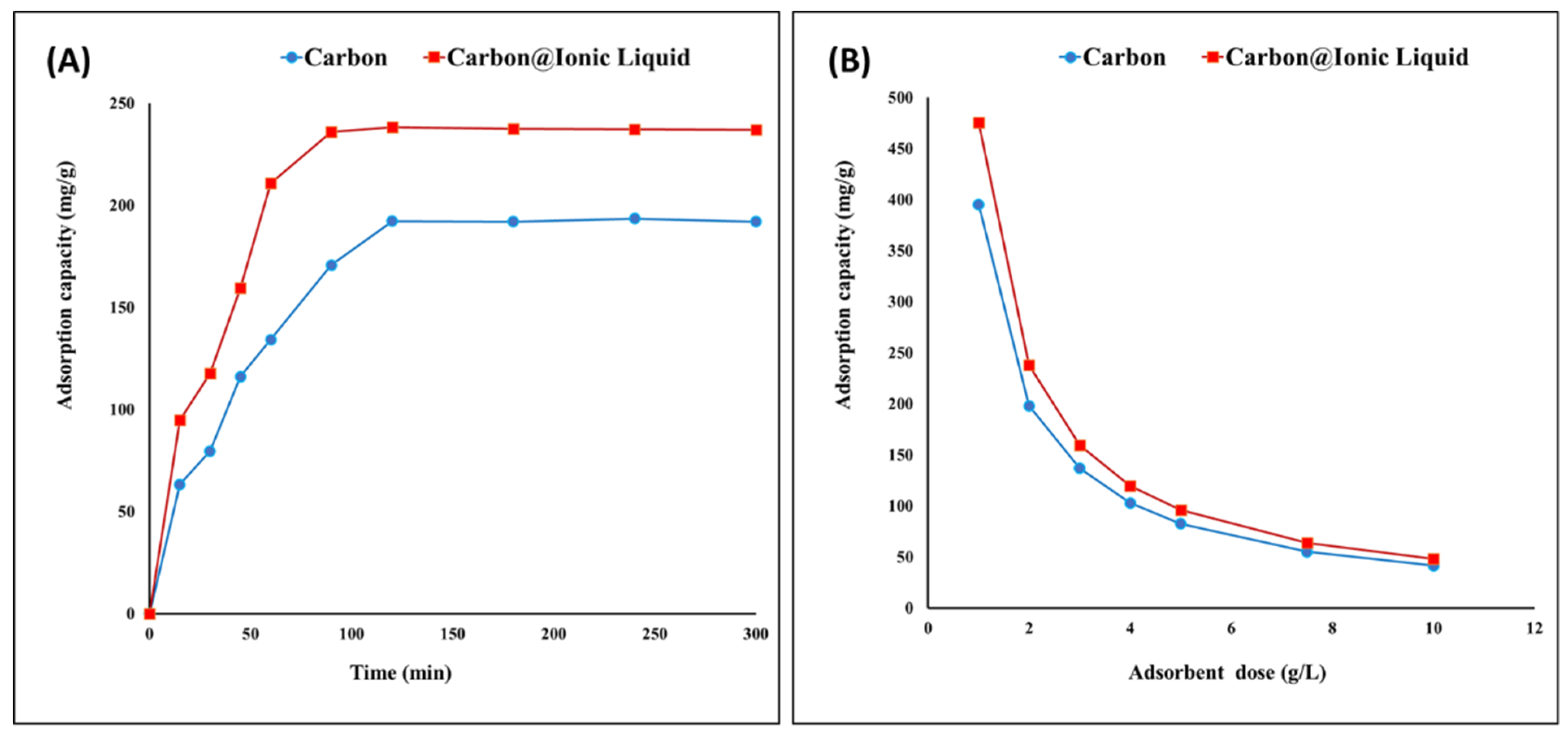 Molecules 28 00298 g004 Molecules 28 00298 g004