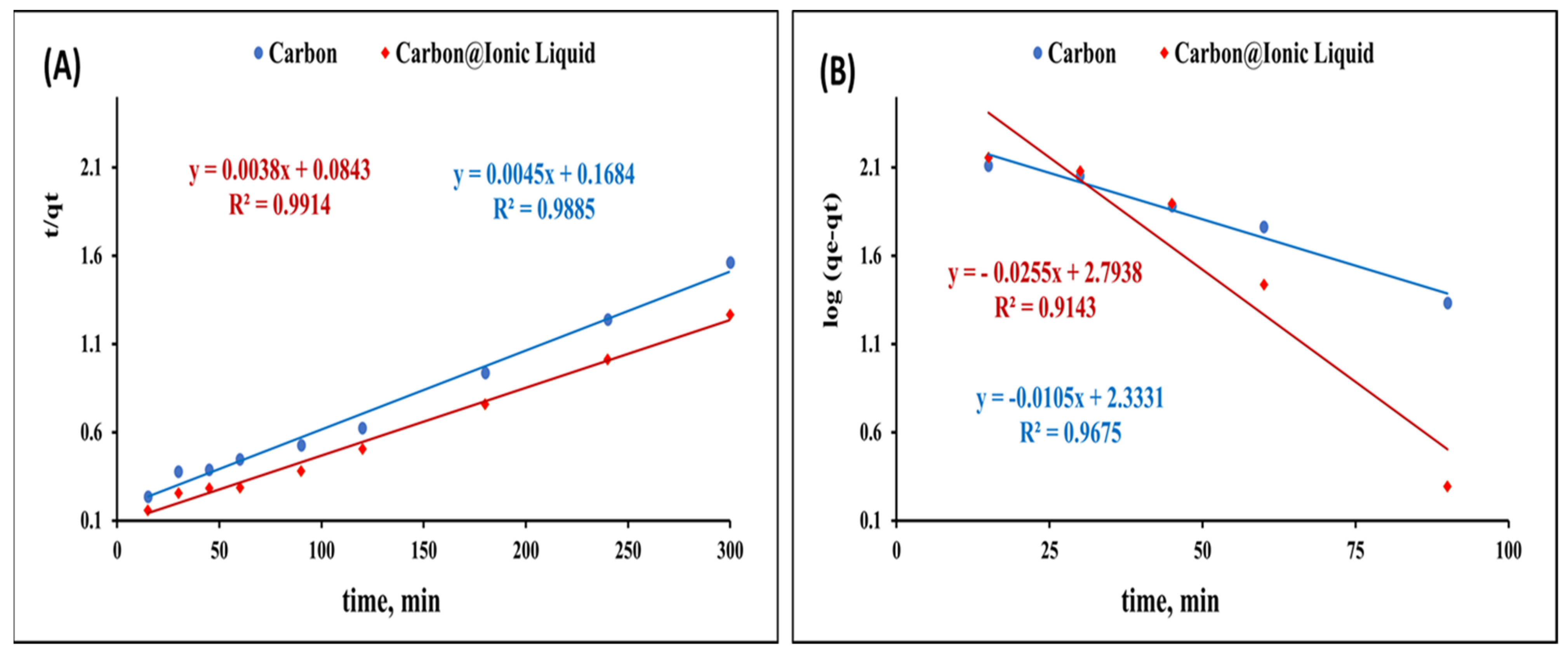 Molecules 28 00298 g005 Molecules 28 00298 g005