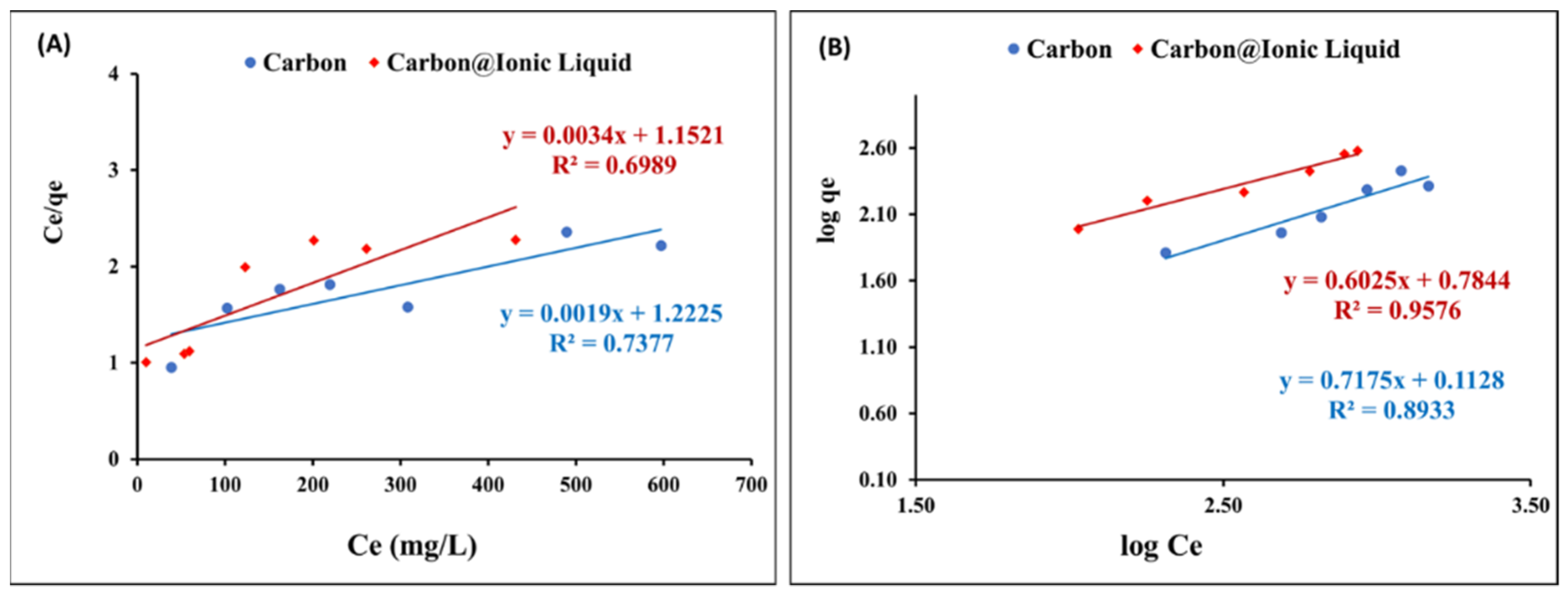 Molecules 28 00298 g006 Molecules 28 00298 g006