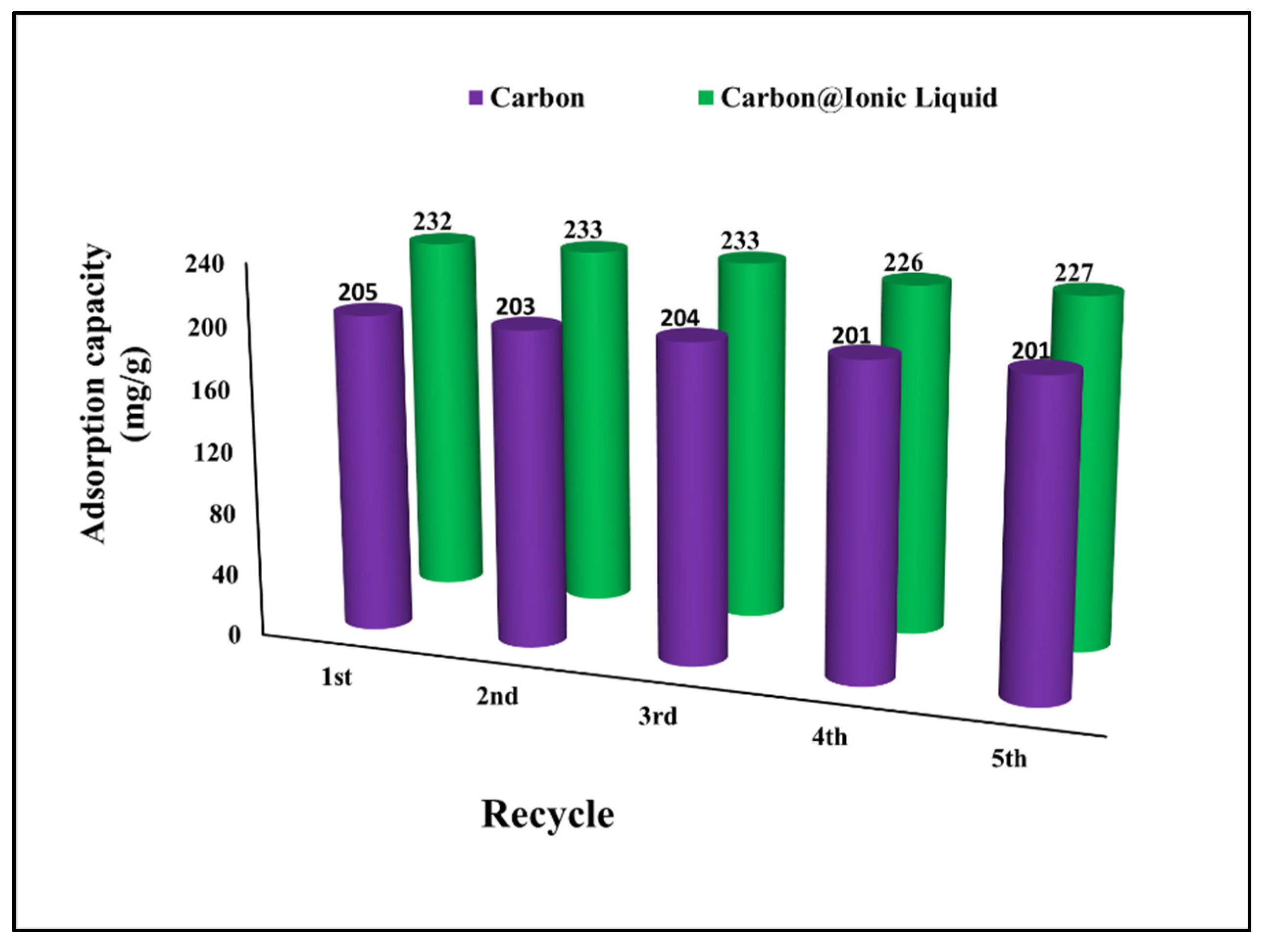 Molecules 28 00298 g007 Molecules 28 00298 g007