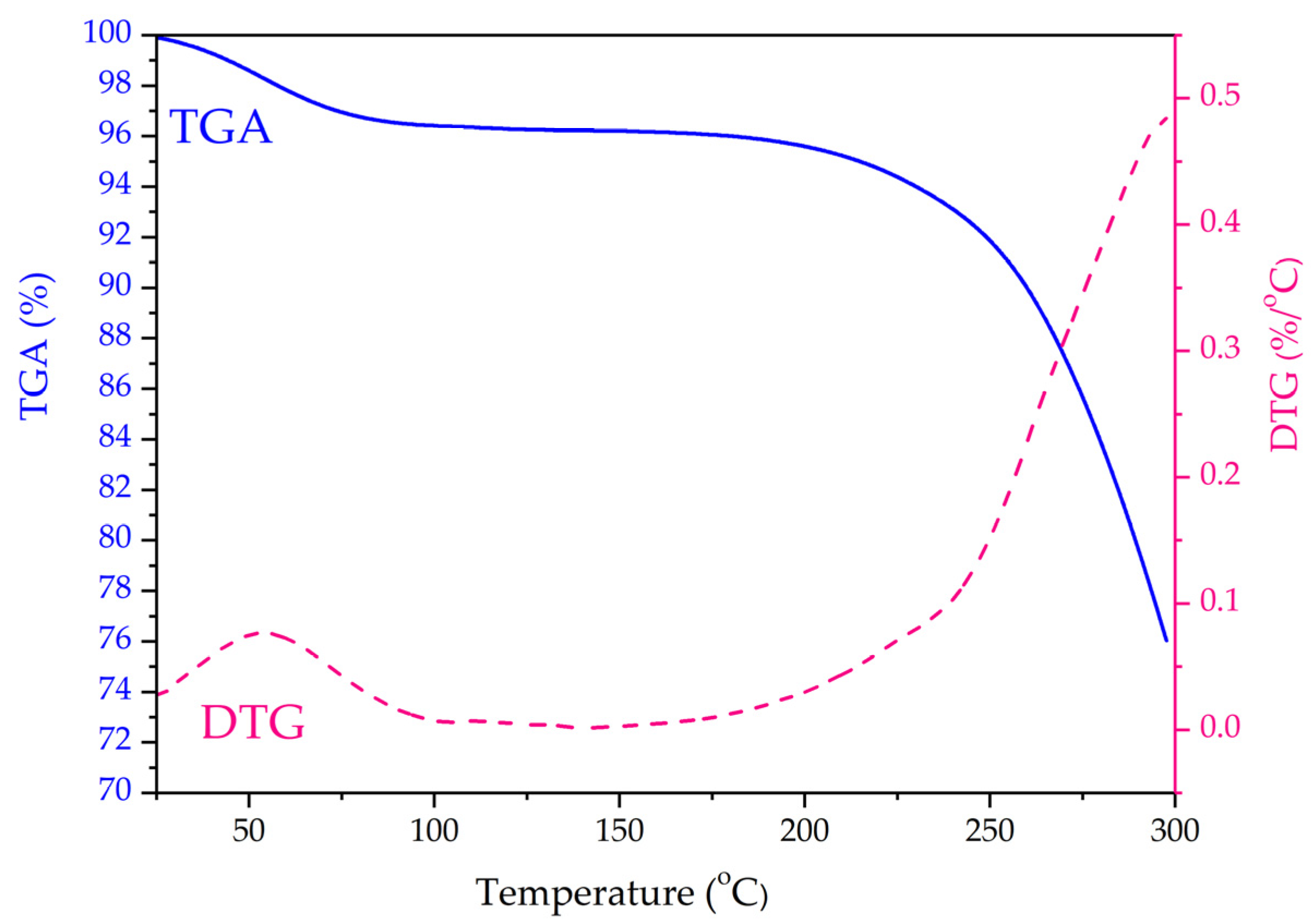 Molecules 28 00299 g003 Molecules 28 00299 g003