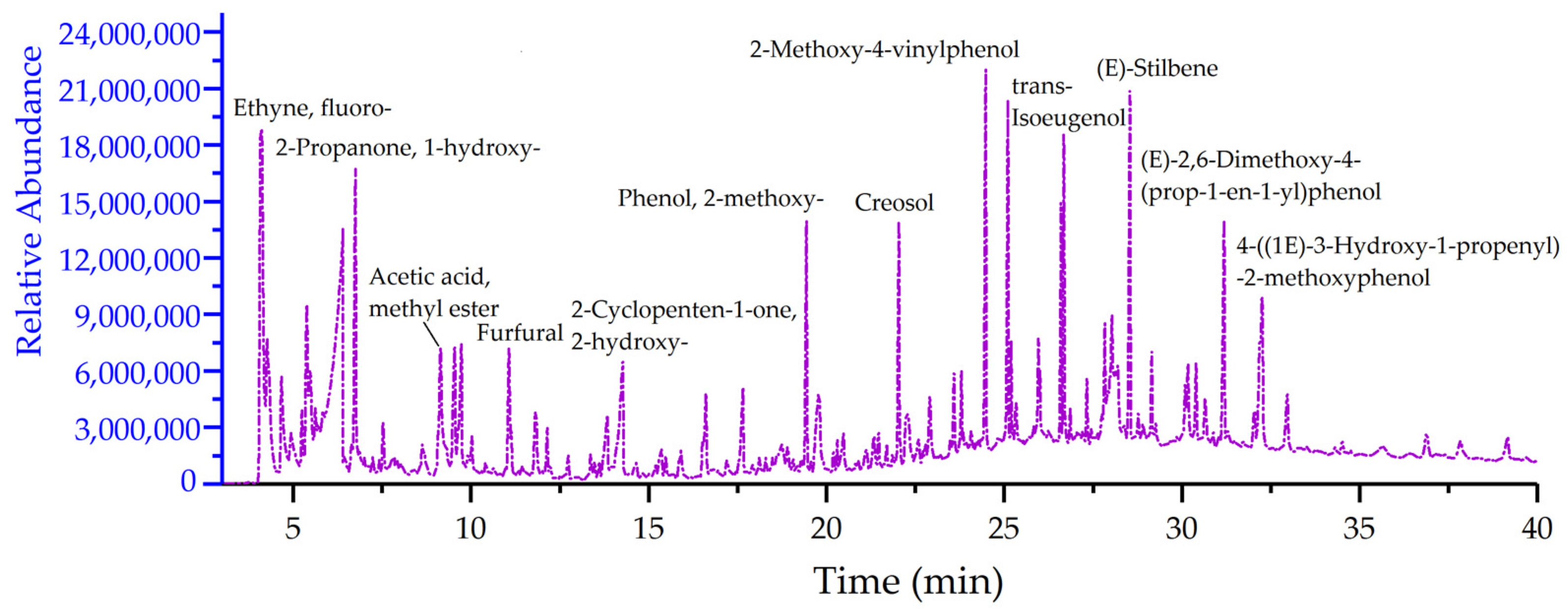 Molecules 28 00299 g004 Molecules 28 00299 g004