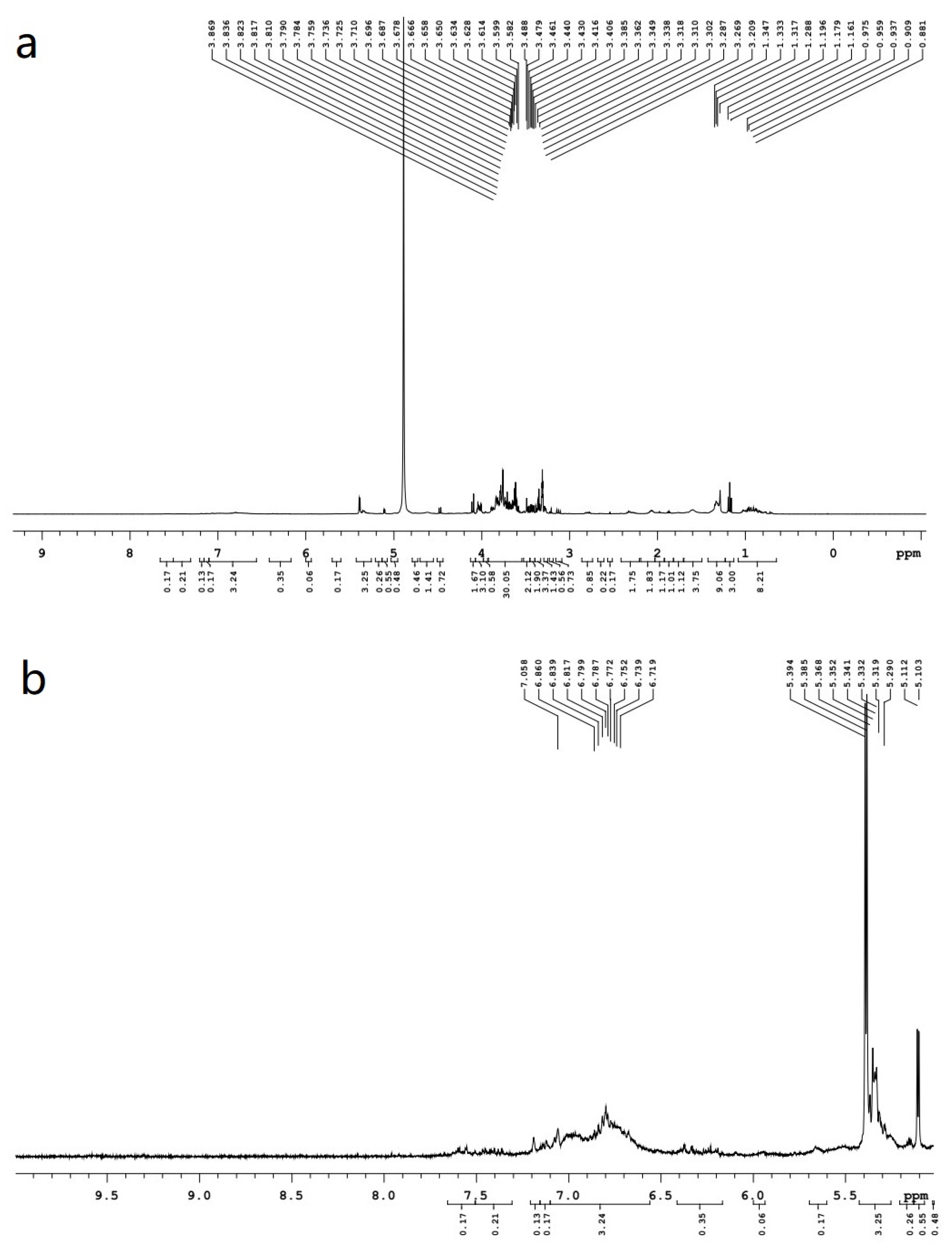 Molecules 28 00299 g006a Molecules 28 00299 g006a