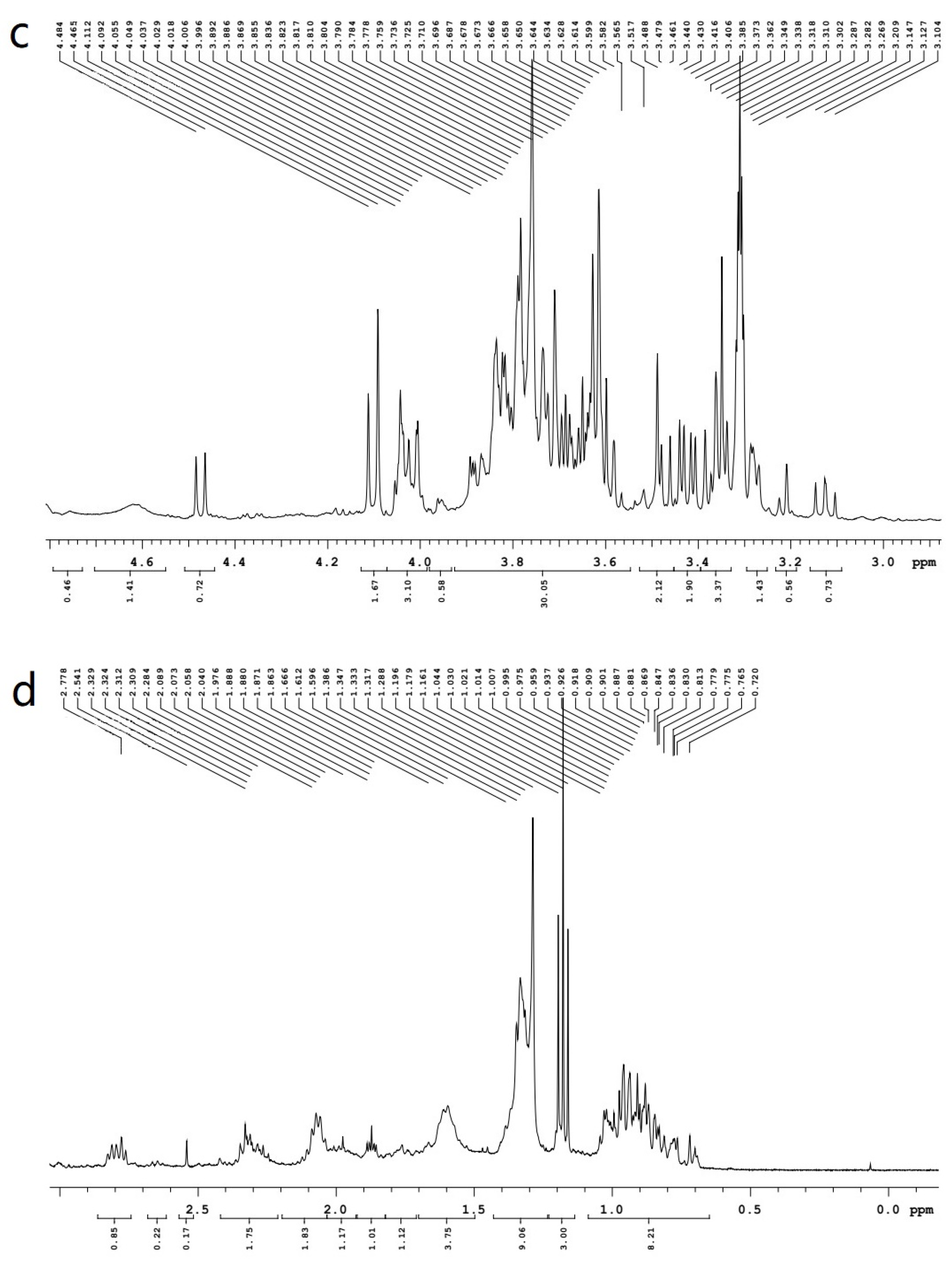 Molecules 28 00299 g006b Molecules 28 00299 g006b