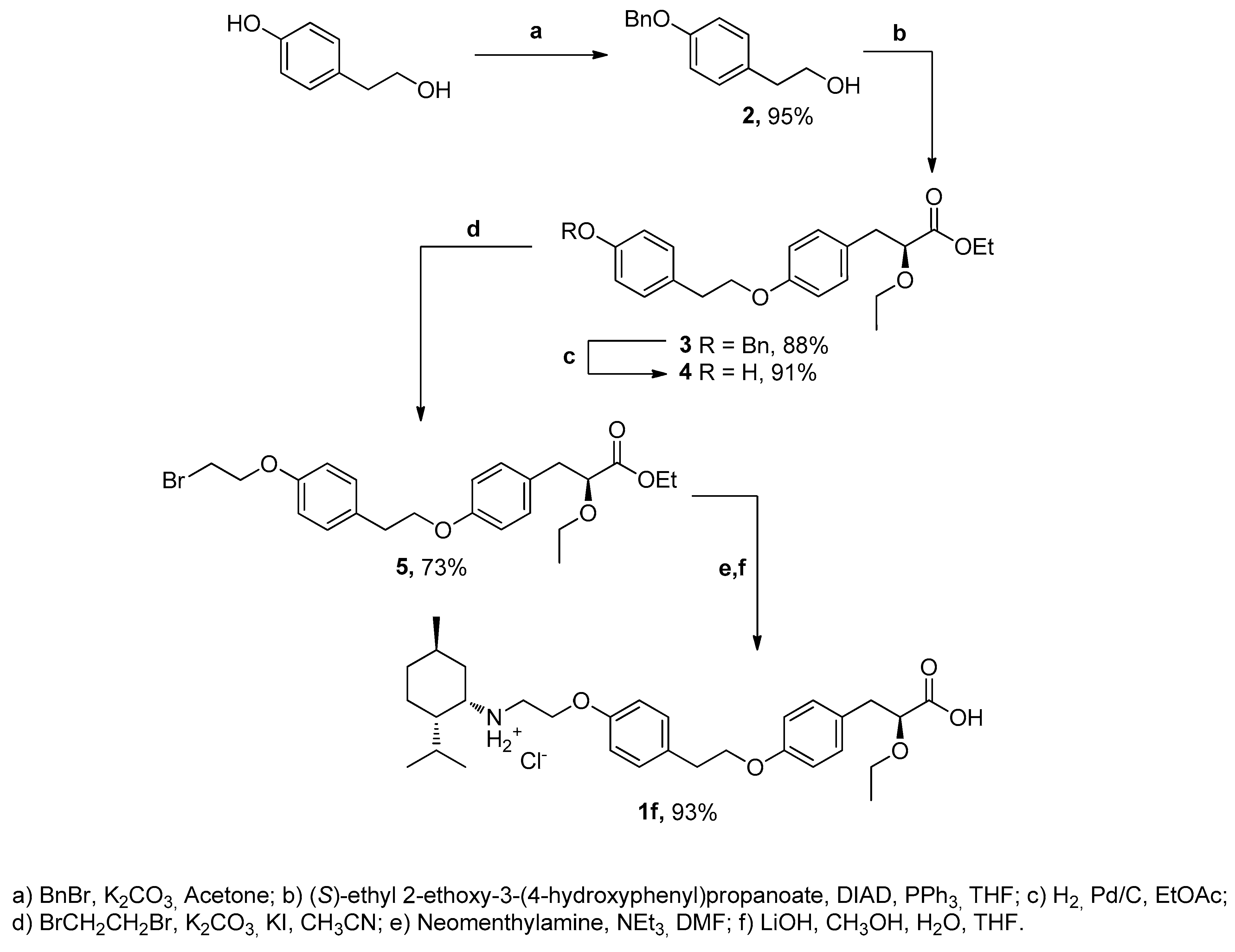 Molecules 28 00303 sch001