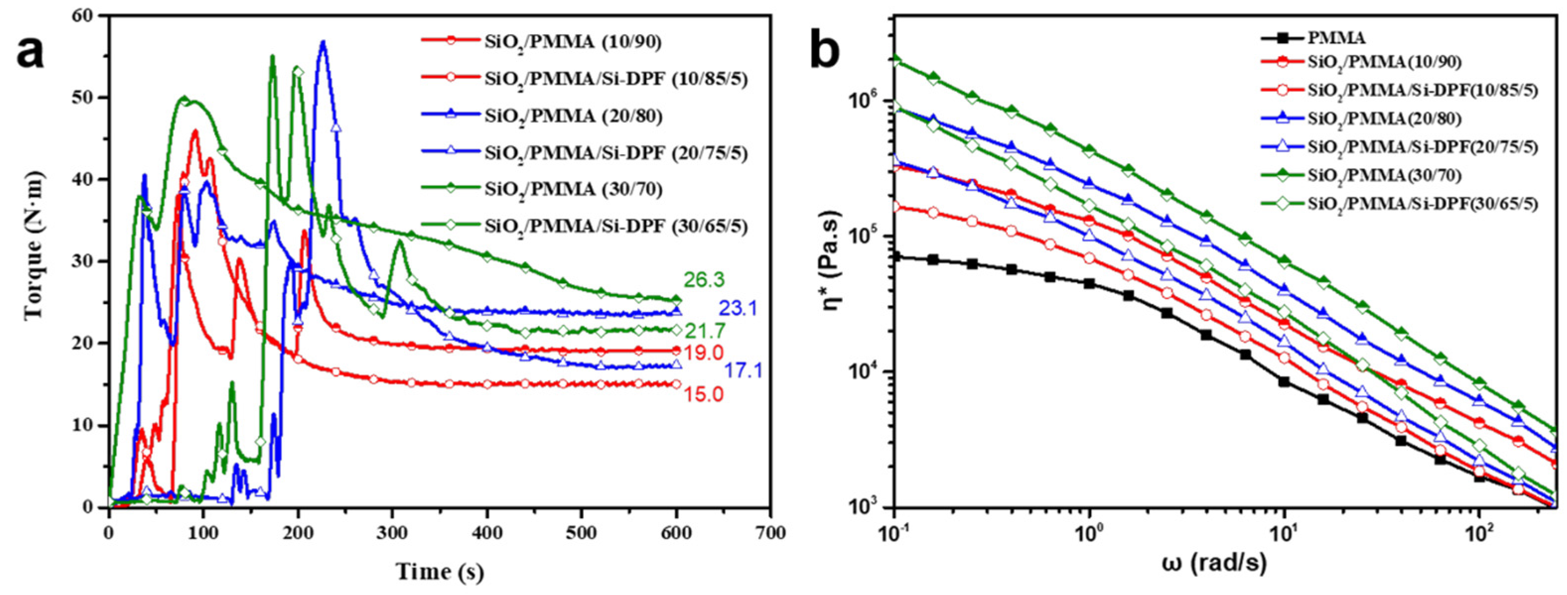 Molecules 28 00304 g005 Molecules 28 00304 g005
