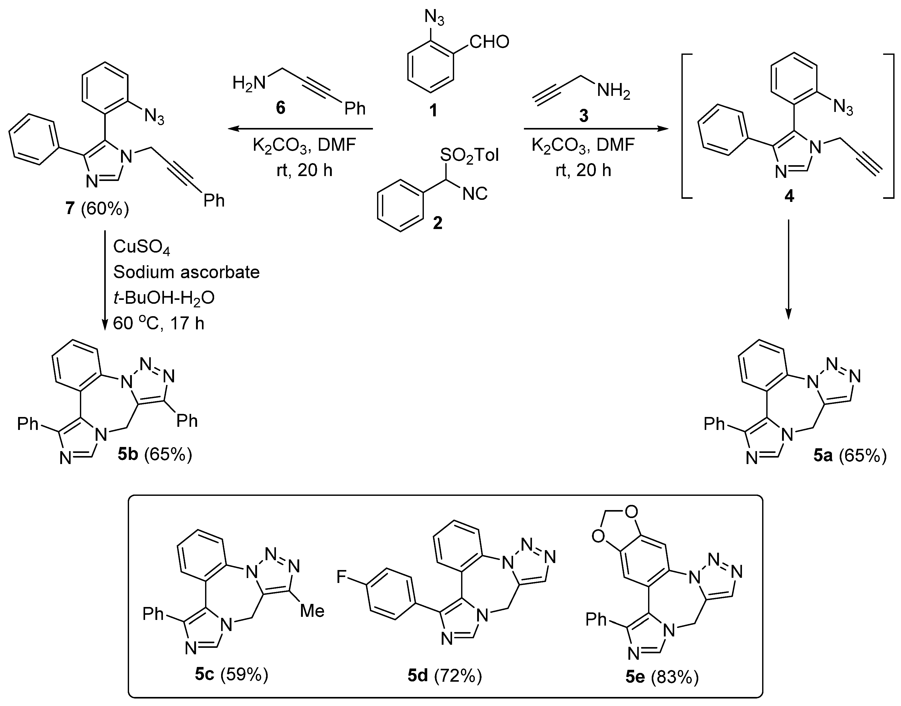 Molecules 28 00308 sch003