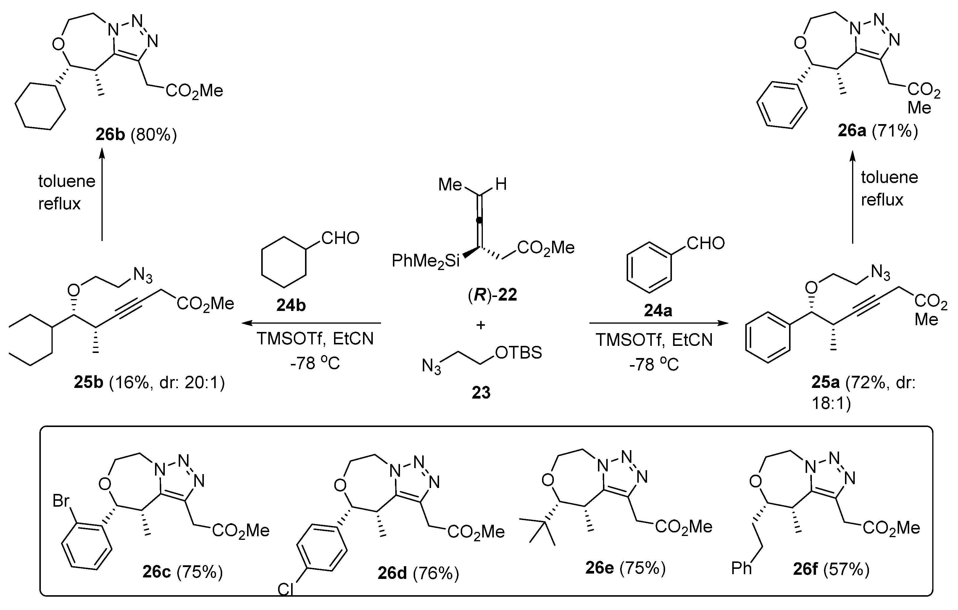 Molecules 28 00308 sch008