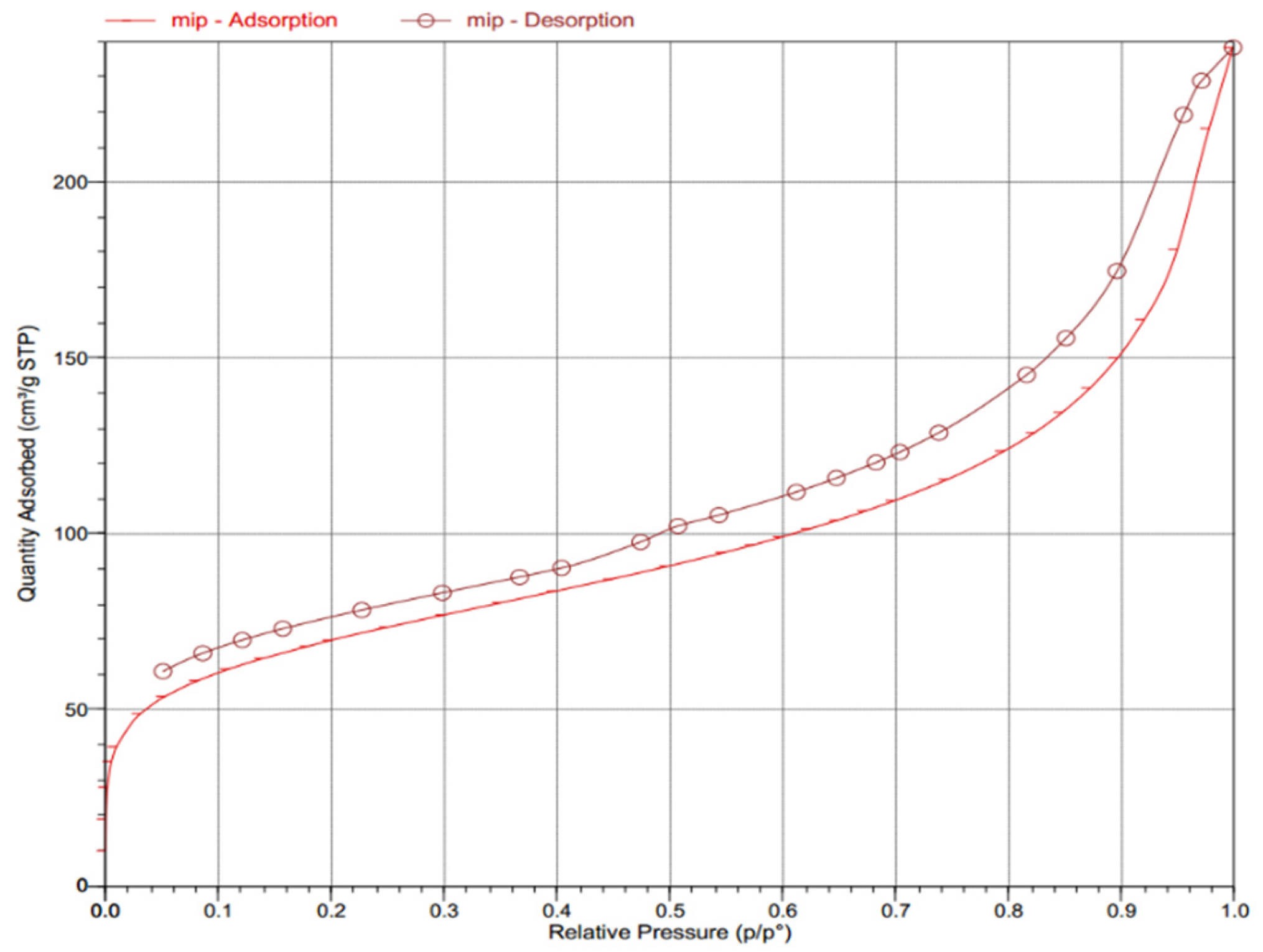 Molecules 28 00310 g003 Molecules 28 00310 g003