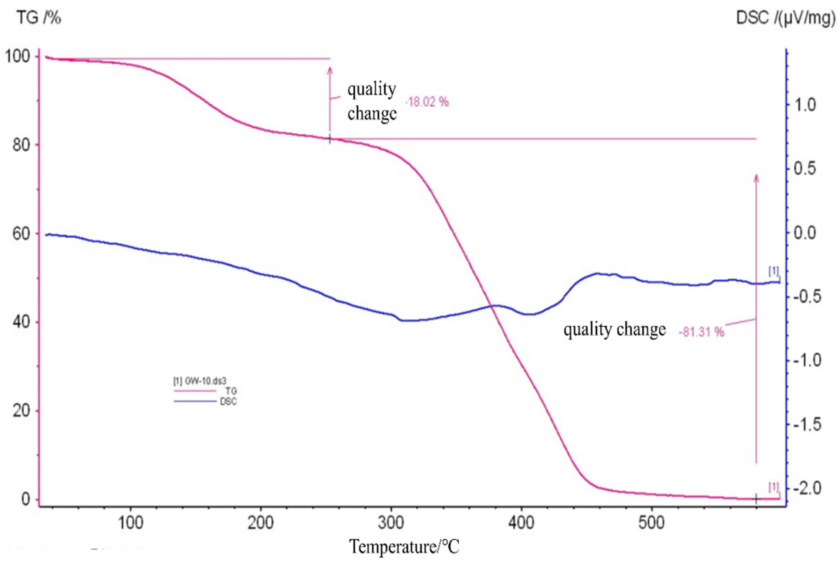 Molecules 28 00310 g005 Molecules 28 00310 g005