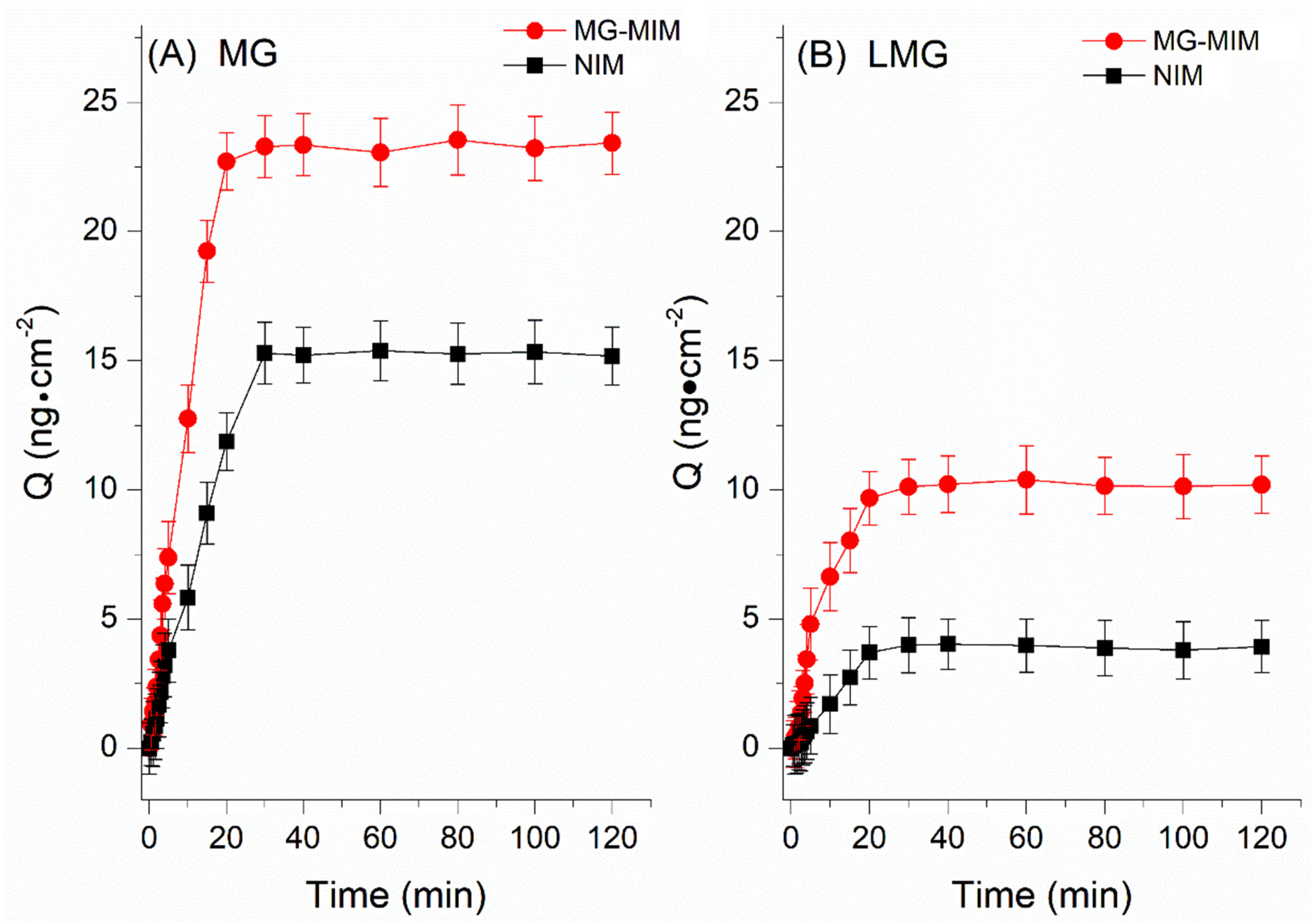 Molecules 28 00310 g007 Molecules 28 00310 g007