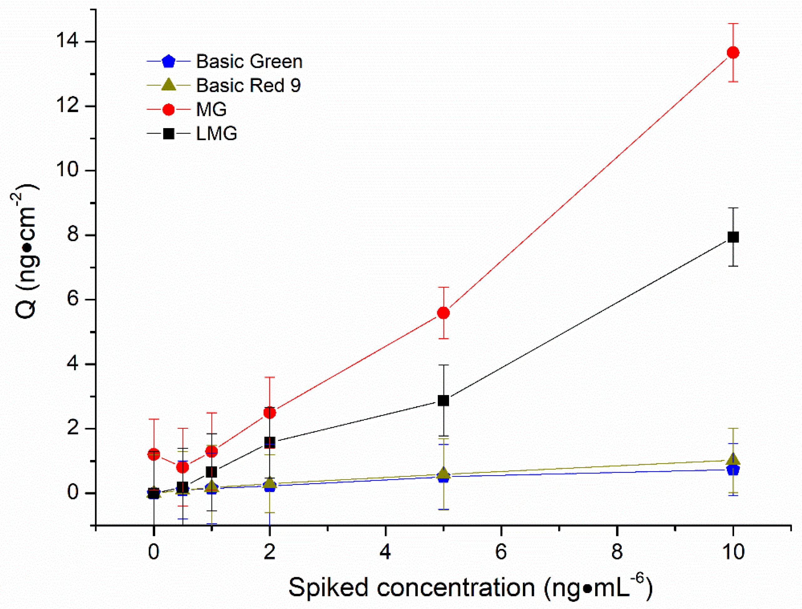 Molecules 28 00310 g008 Molecules 28 00310 g008