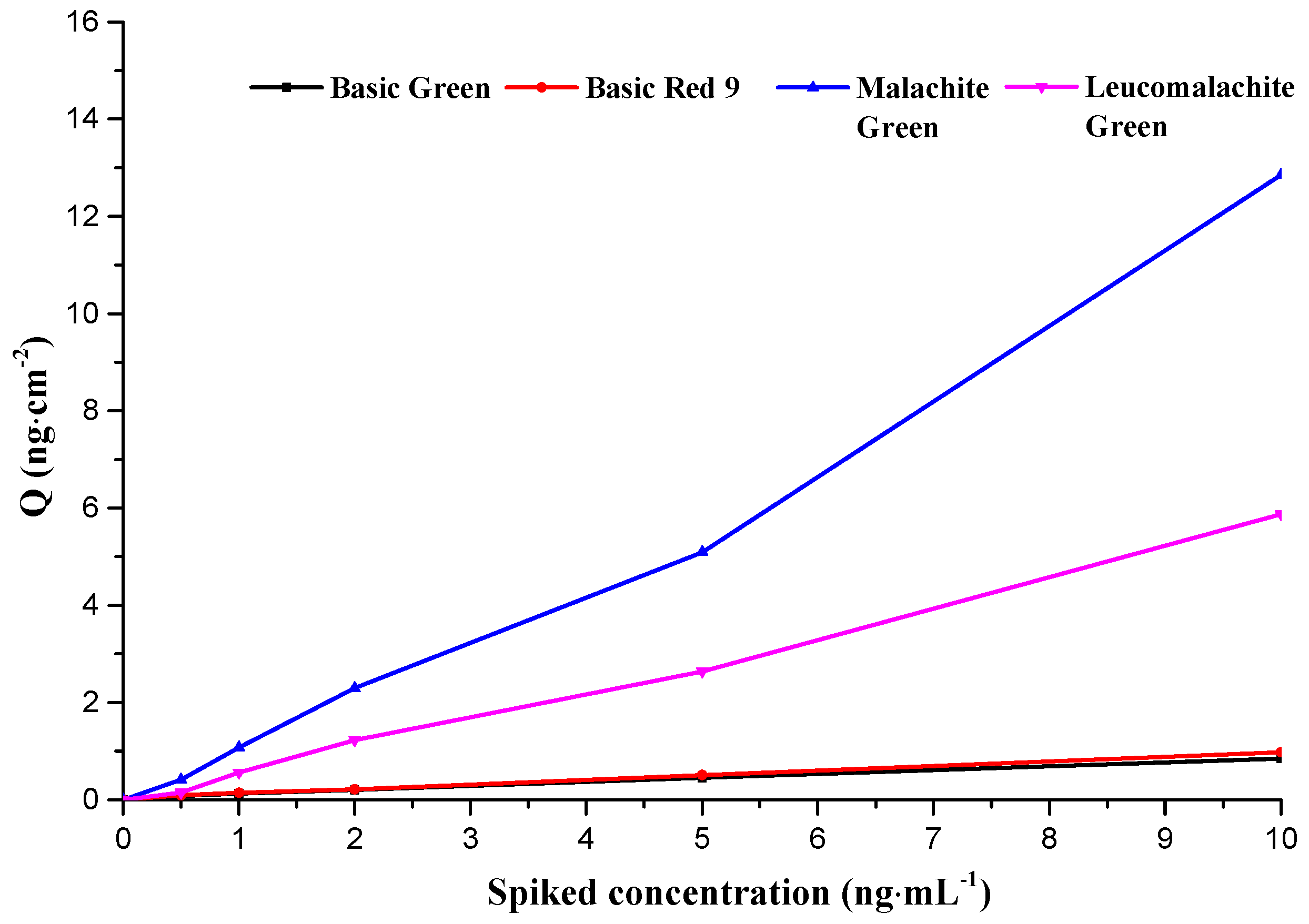 Molecules 28 00310 g009 Molecules 28 00310 g009