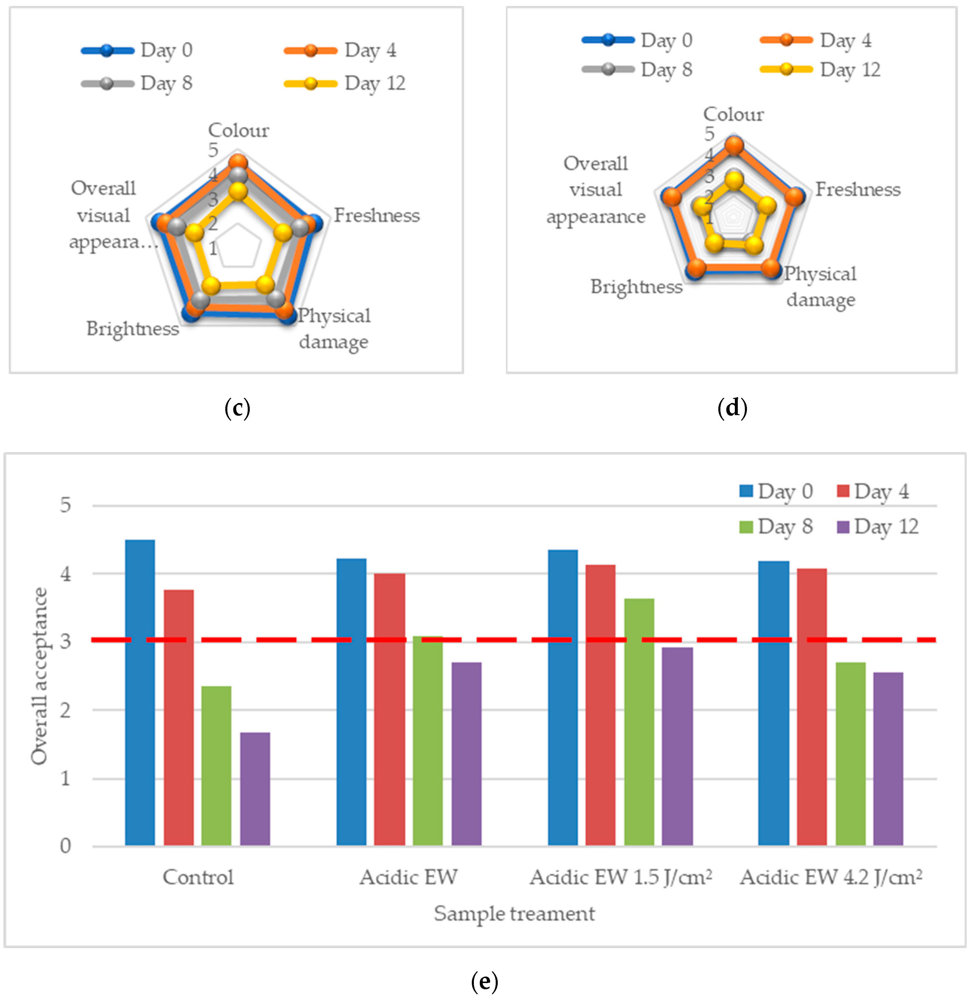 Molecules 28 00311 g001b Molecules 28 00311 g001b