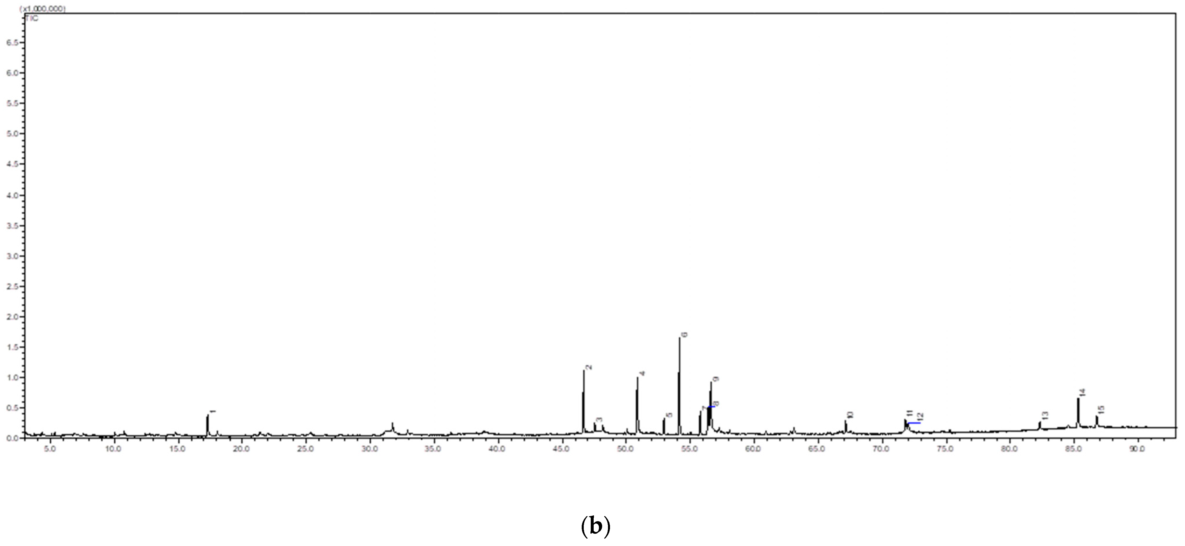 Molecules 28 00311 g006b Molecules 28 00311 g006b