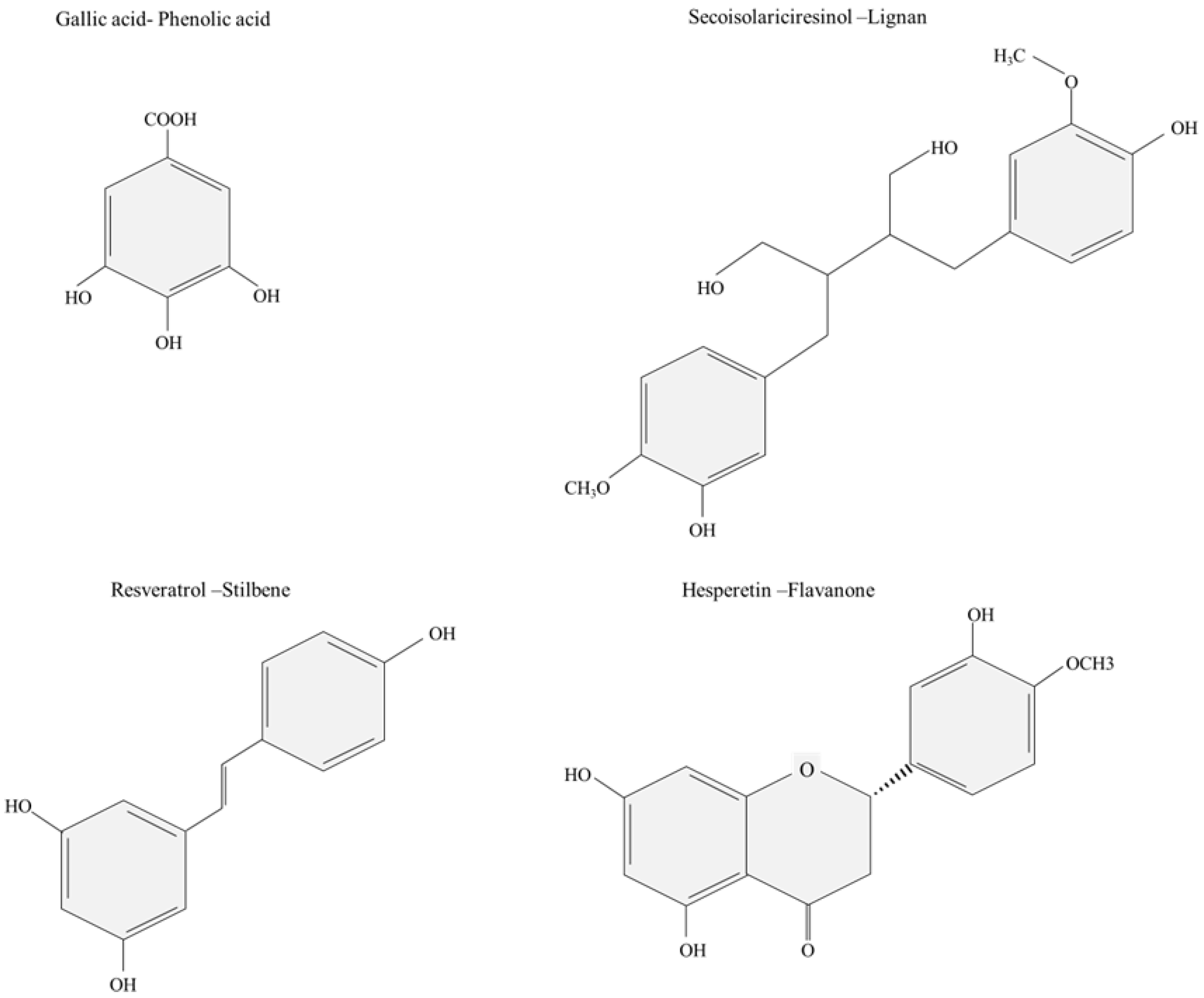Molecules 28 00314 g001