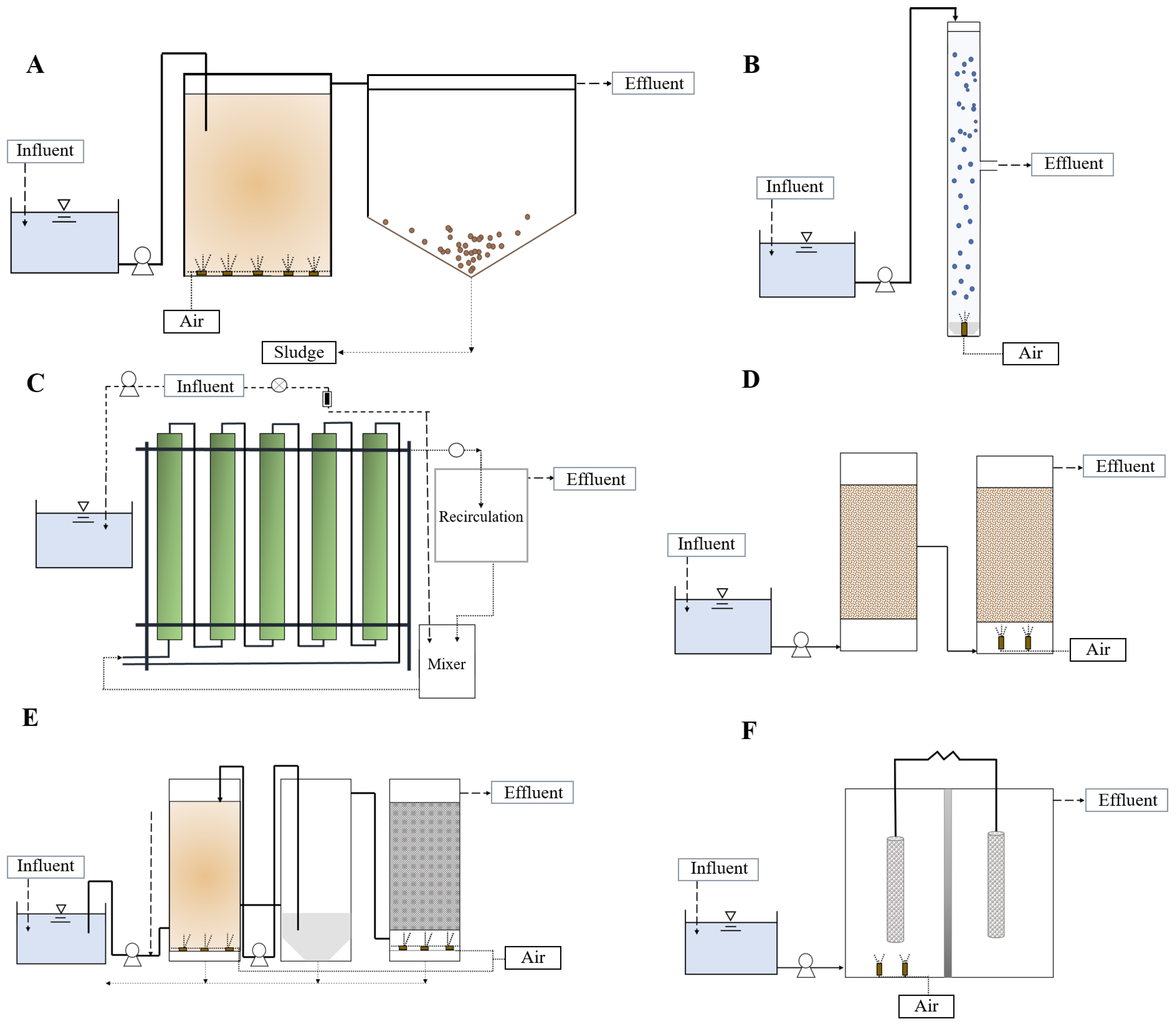 Molecules 28 00314 g002