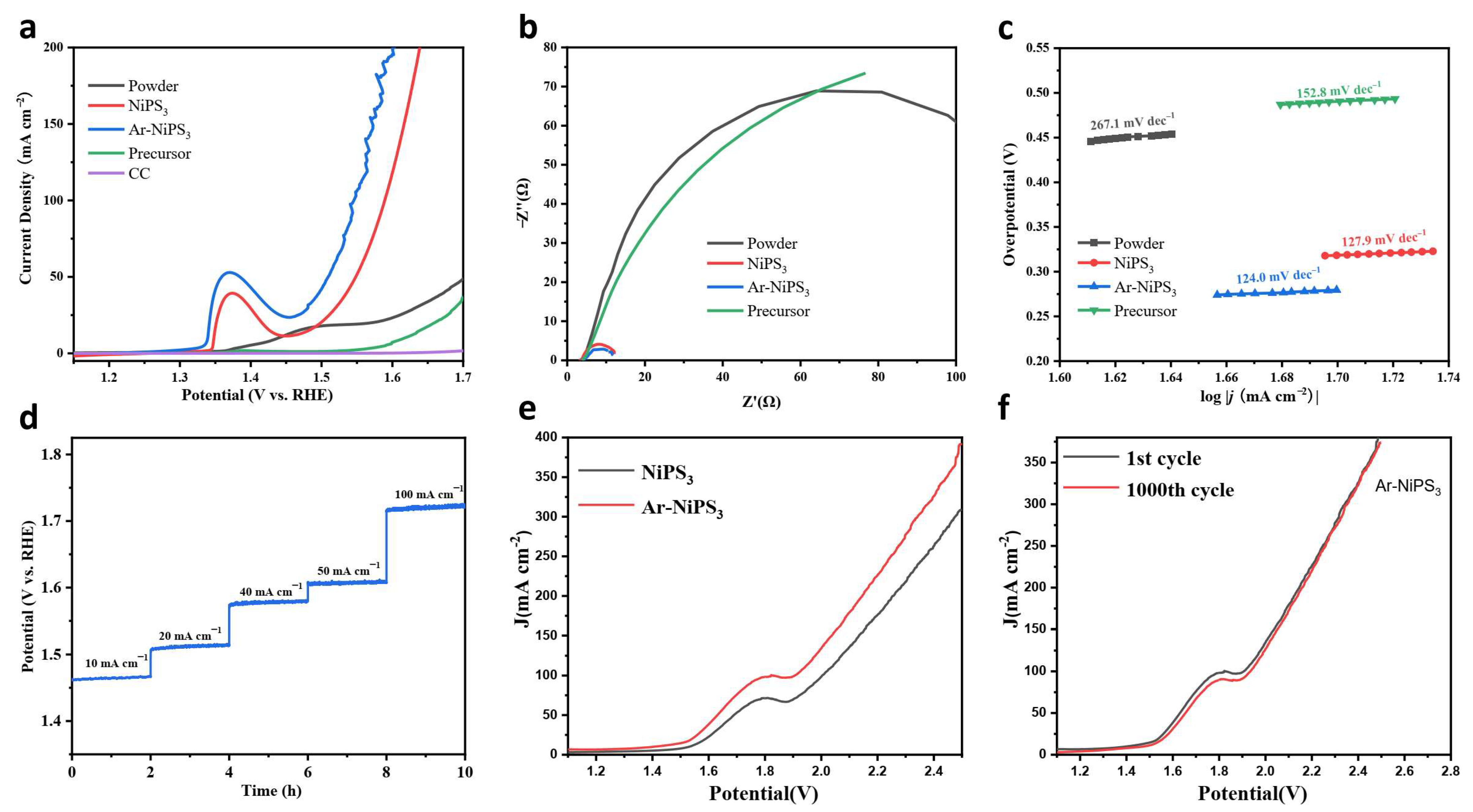 Molecules 28 00315 g004