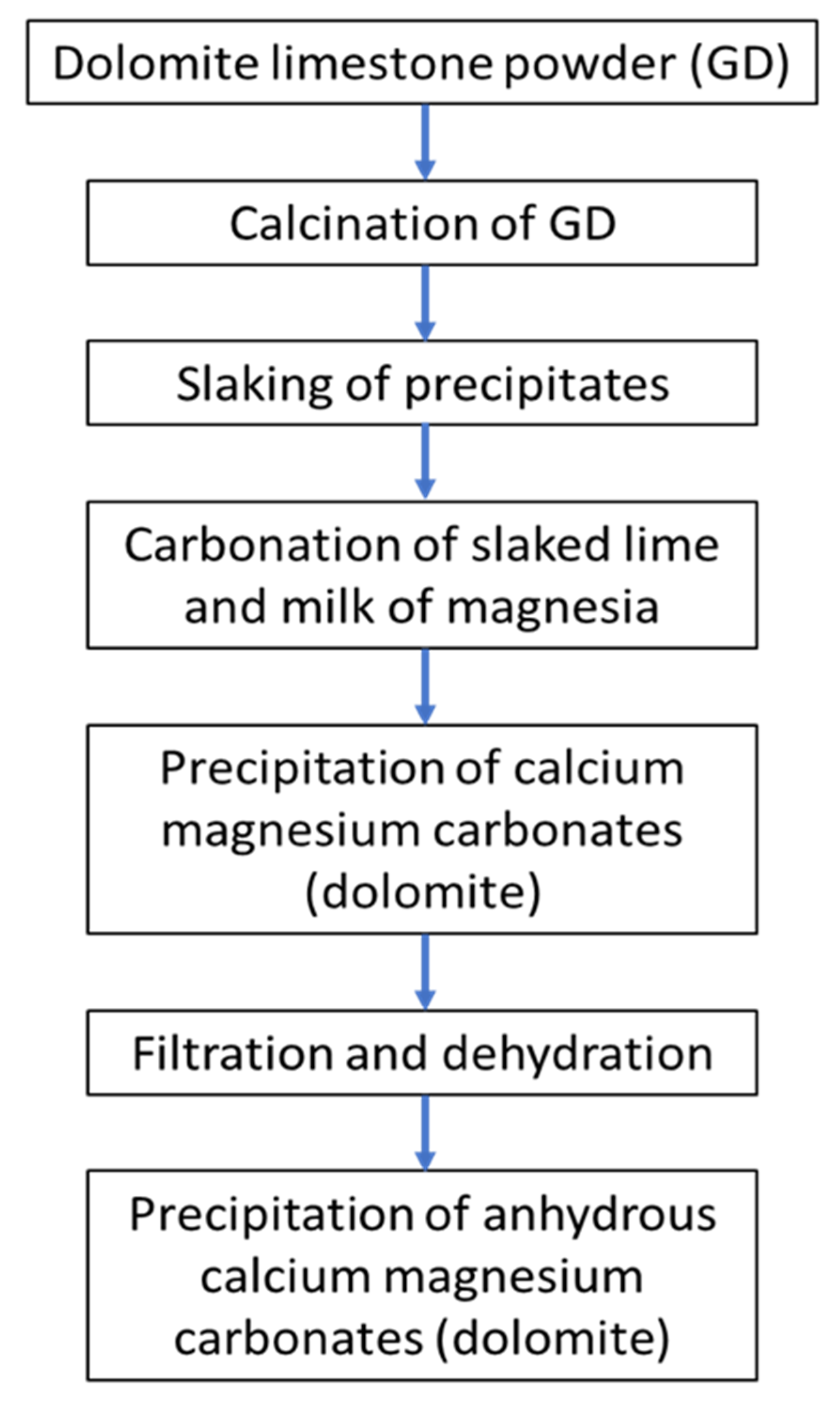 Molecules 28 00316 g005 Molecules 28 00316 g005