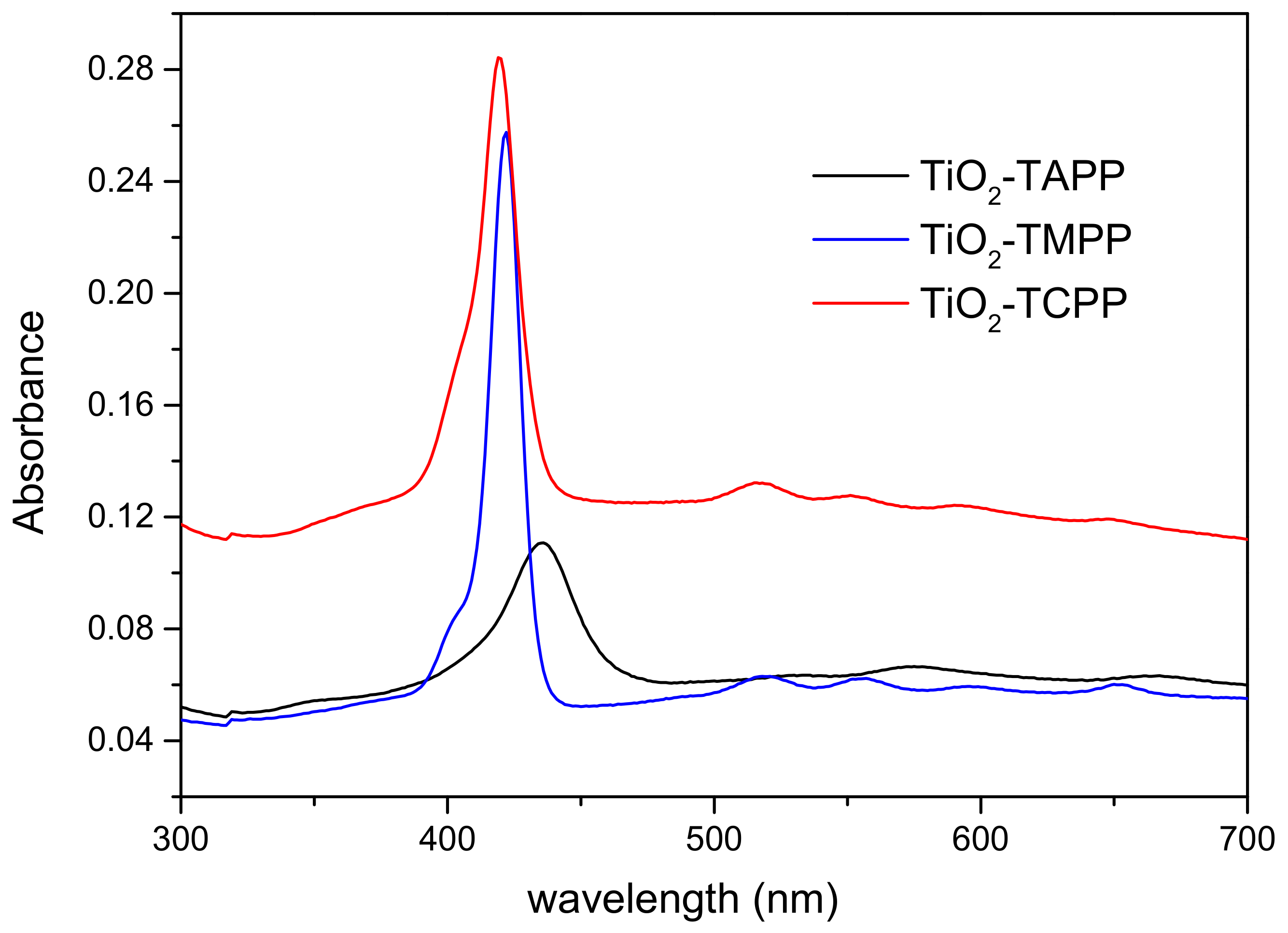 Molecules 28 00318 g003 Molecules 28 00318 g003