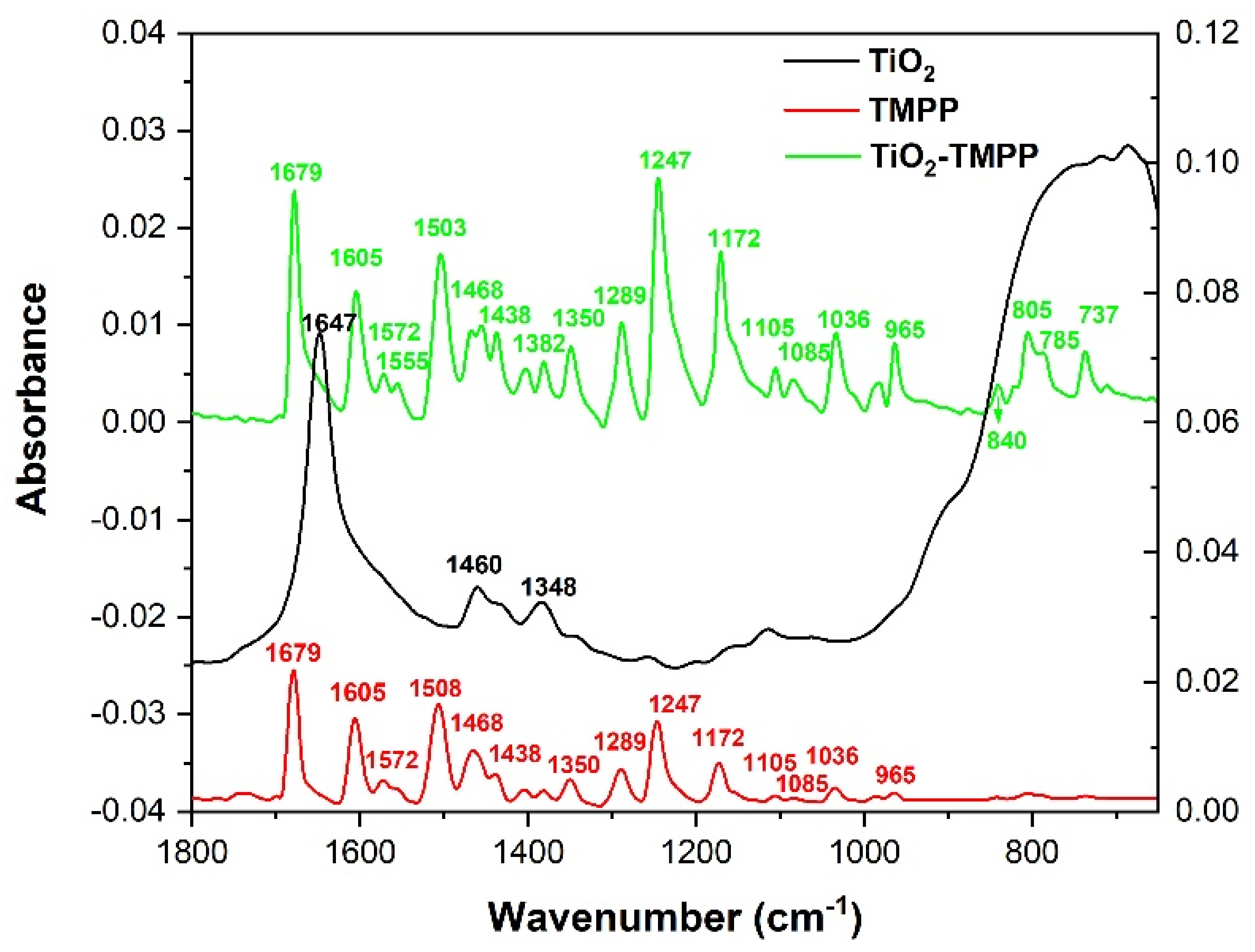 Molecules 28 00318 g005 Molecules 28 00318 g005