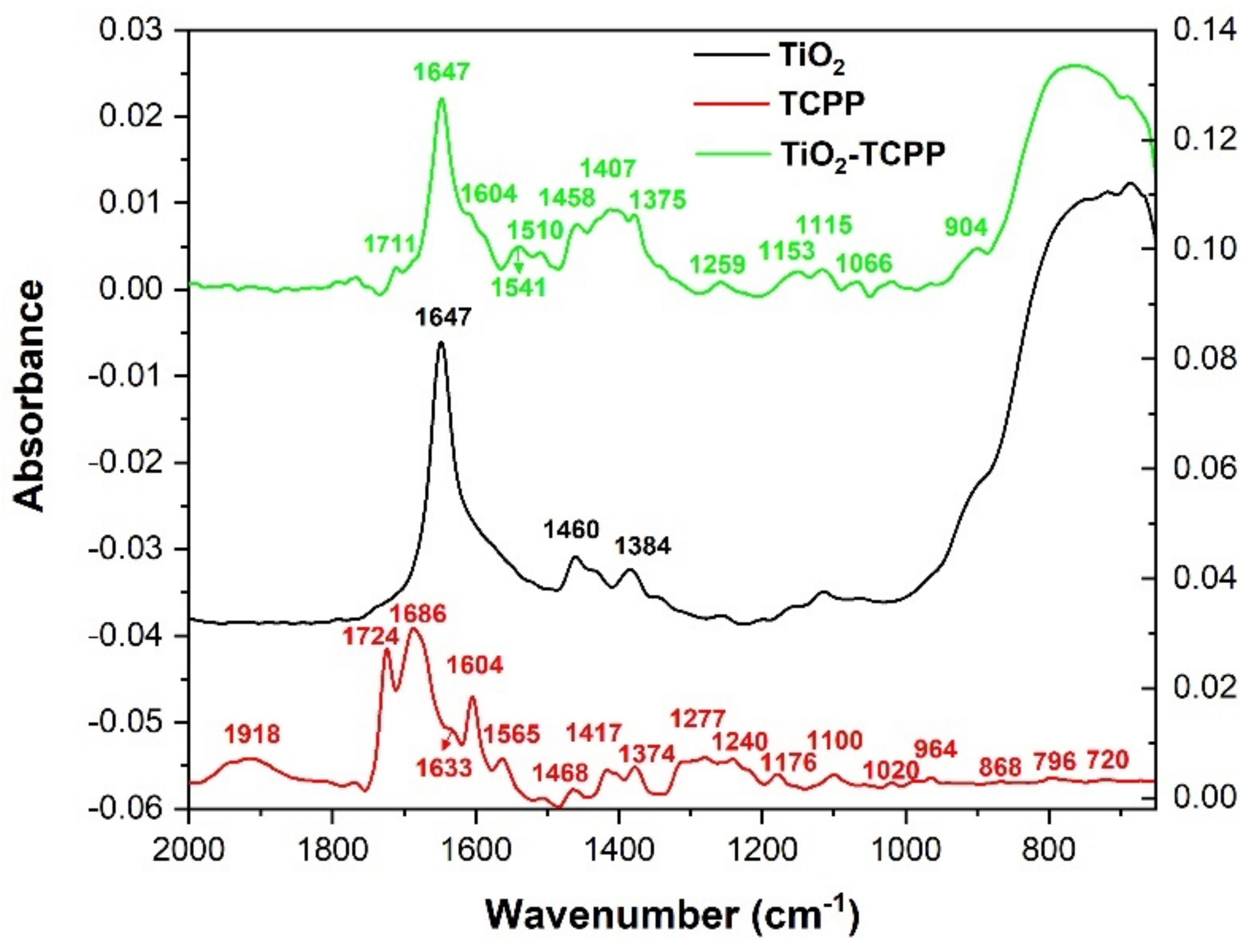 Molecules 28 00318 g006 Molecules 28 00318 g006