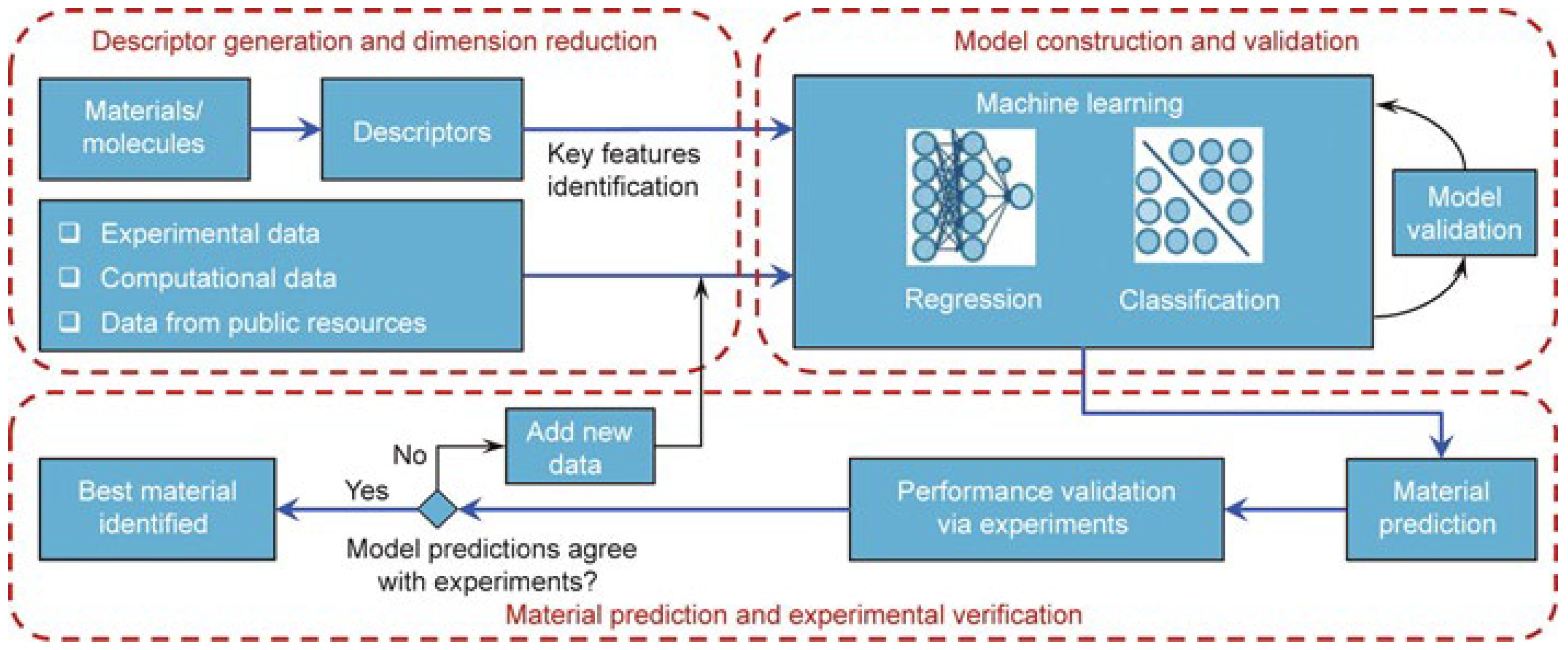 Molecules 28 00322 g001 Molecules 28 00322 g001