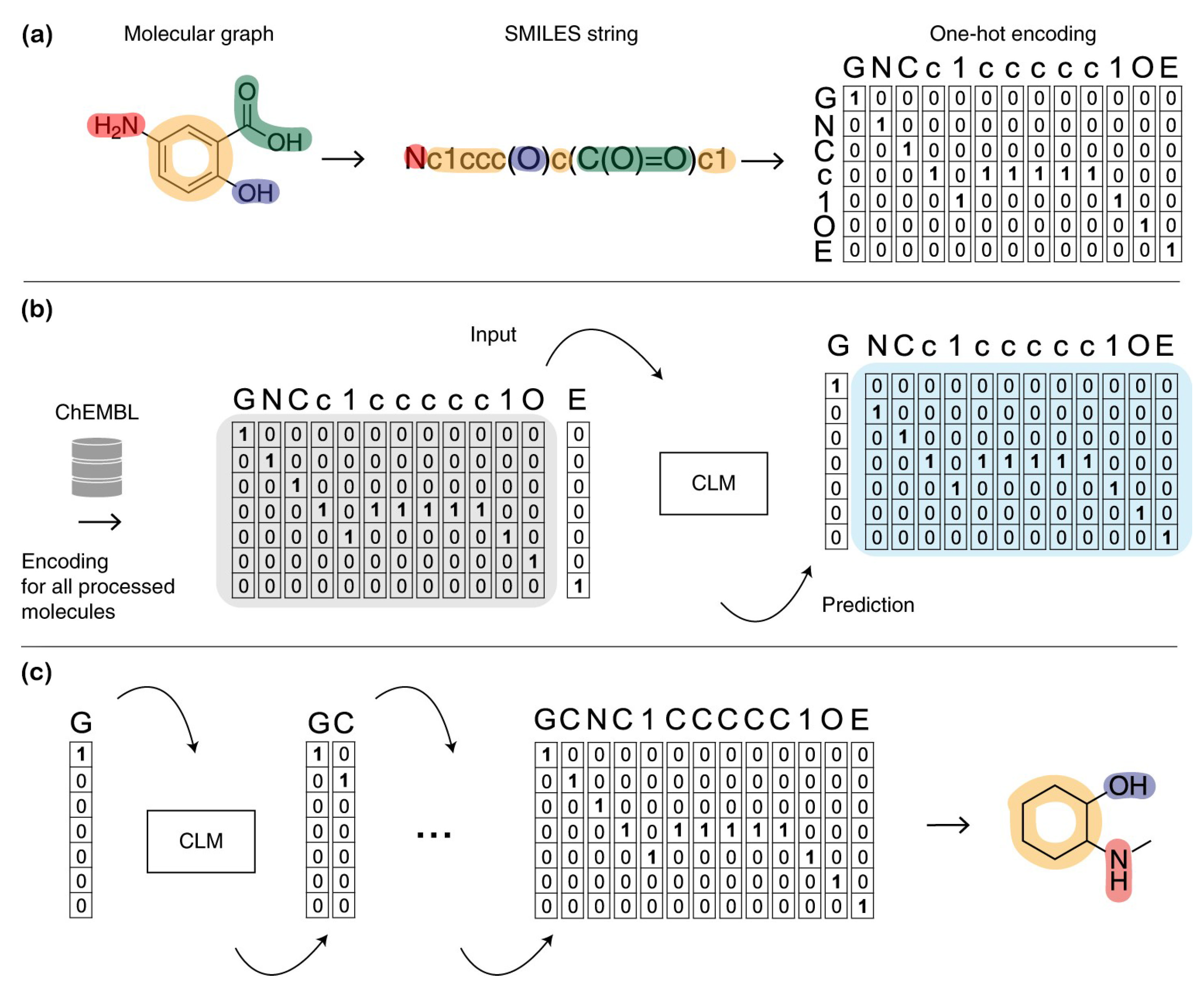 Molecules 28 00322 g002 Molecules 28 00322 g002