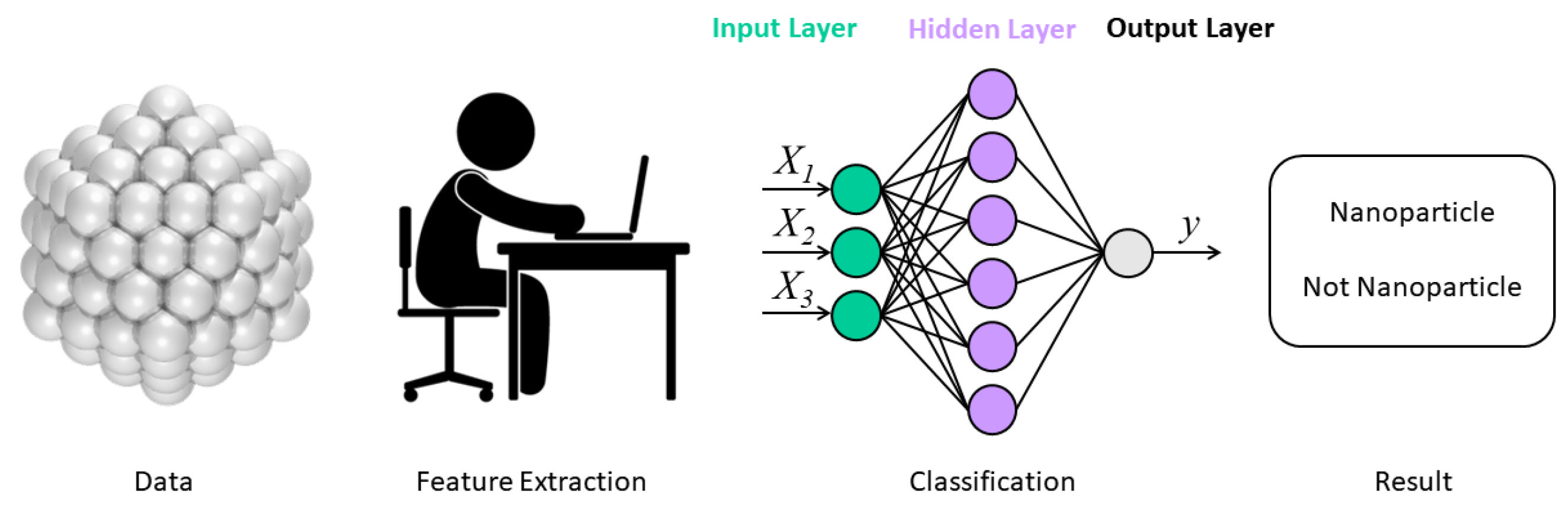 Molecules 28 00322 g003 Molecules 28 00322 g003