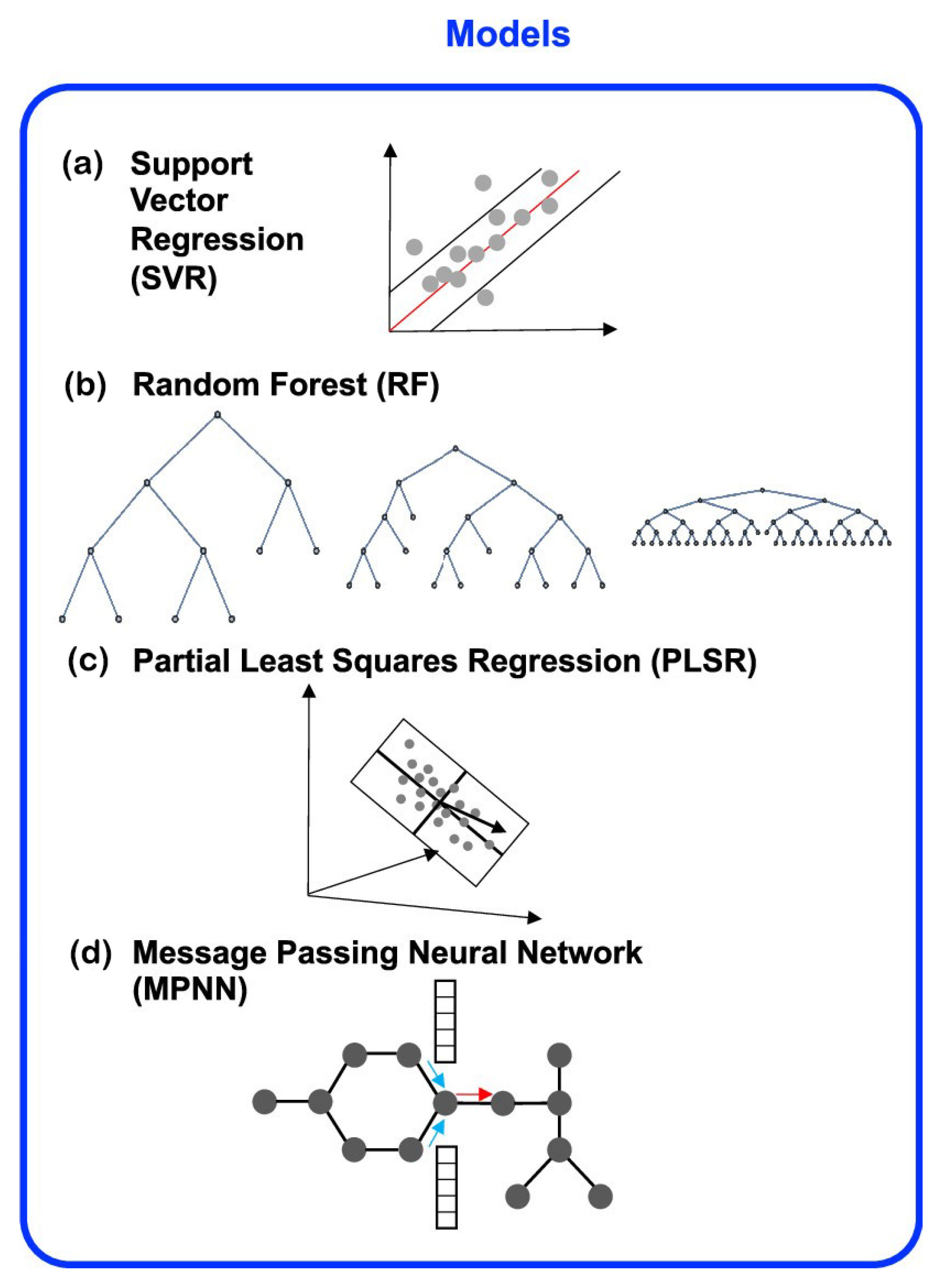 Molecules 28 00322 g007 Molecules 28 00322 g007