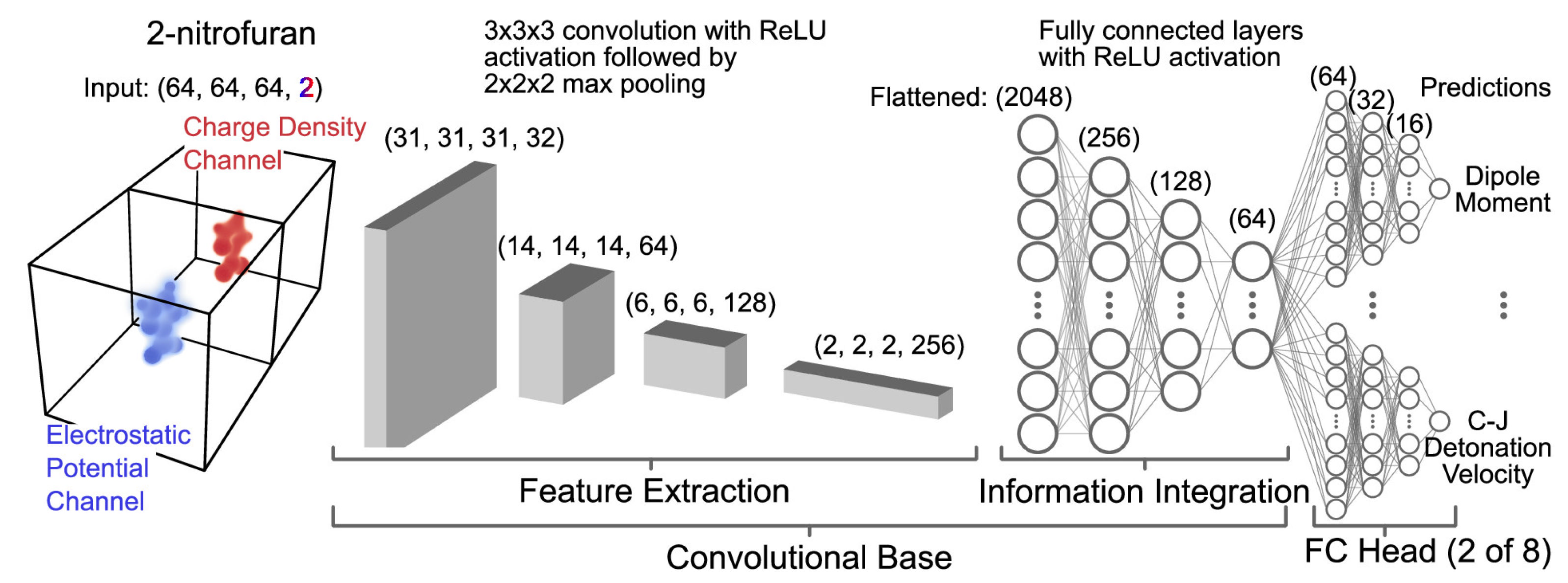 Molecules 28 00322 g008 Molecules 28 00322 g008