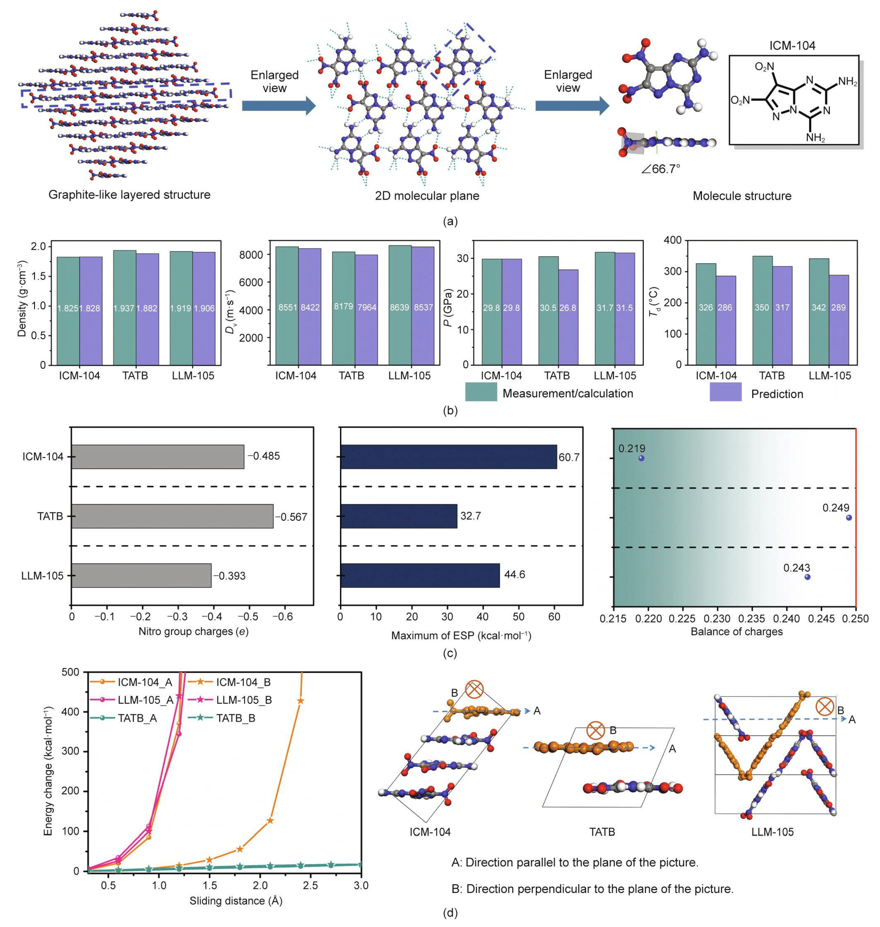 Molecules 28 00322 g011 Molecules 28 00322 g011