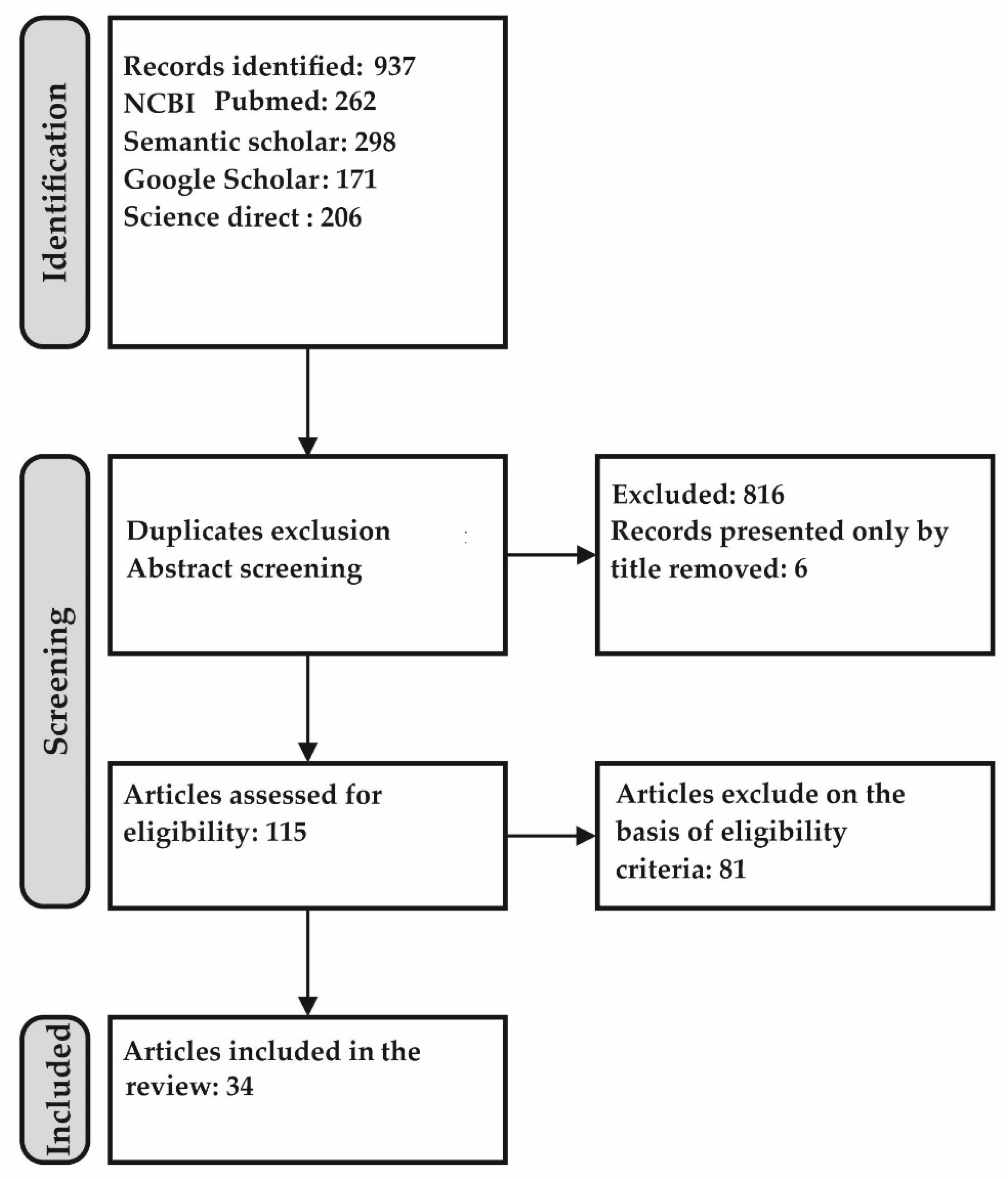 Molecules 28 00324 g001 Molecules 28 00324 g001