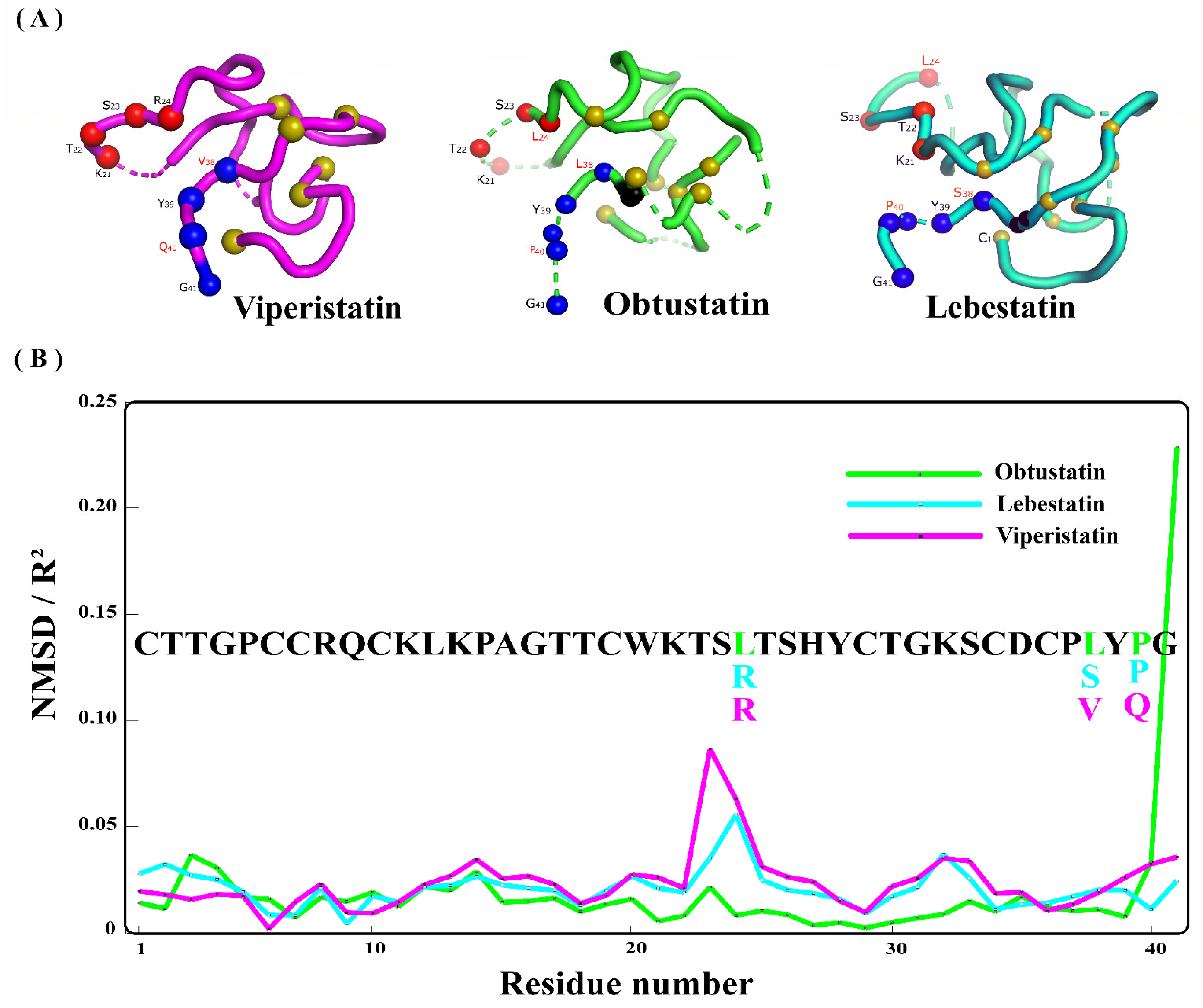 Molecules 28 00325 g004 Molecules 28 00325 g004