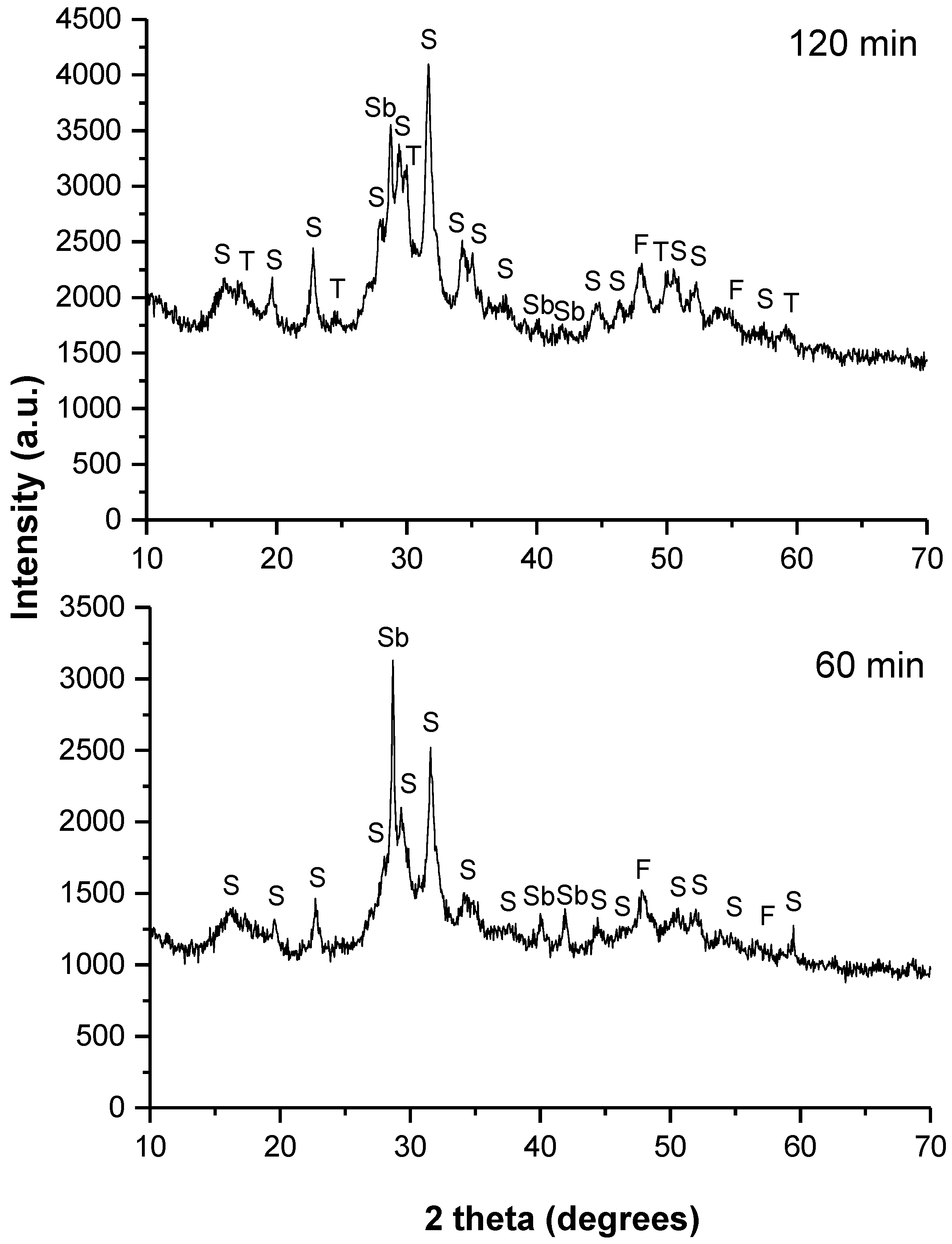 Molecules 28 00326 g002