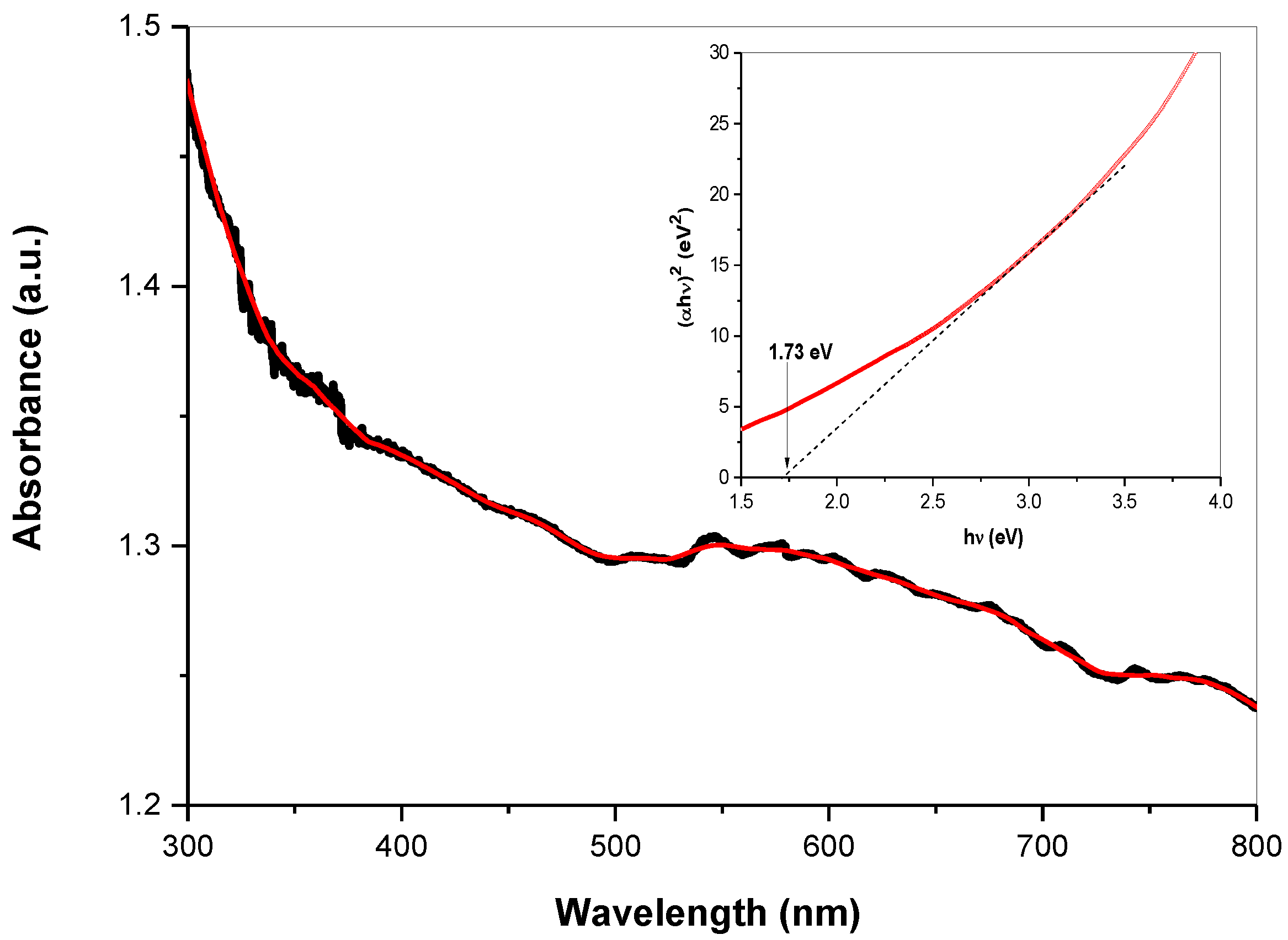 Molecules 28 00326 g007
