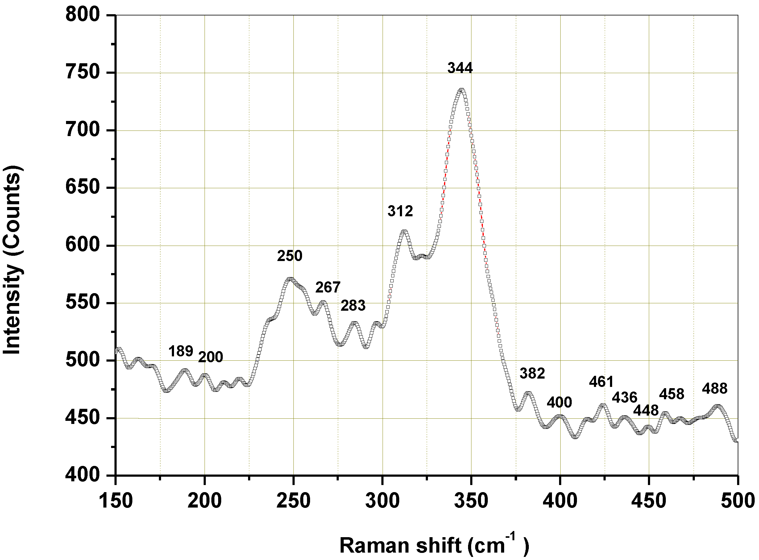 Molecules 28 00326 g008