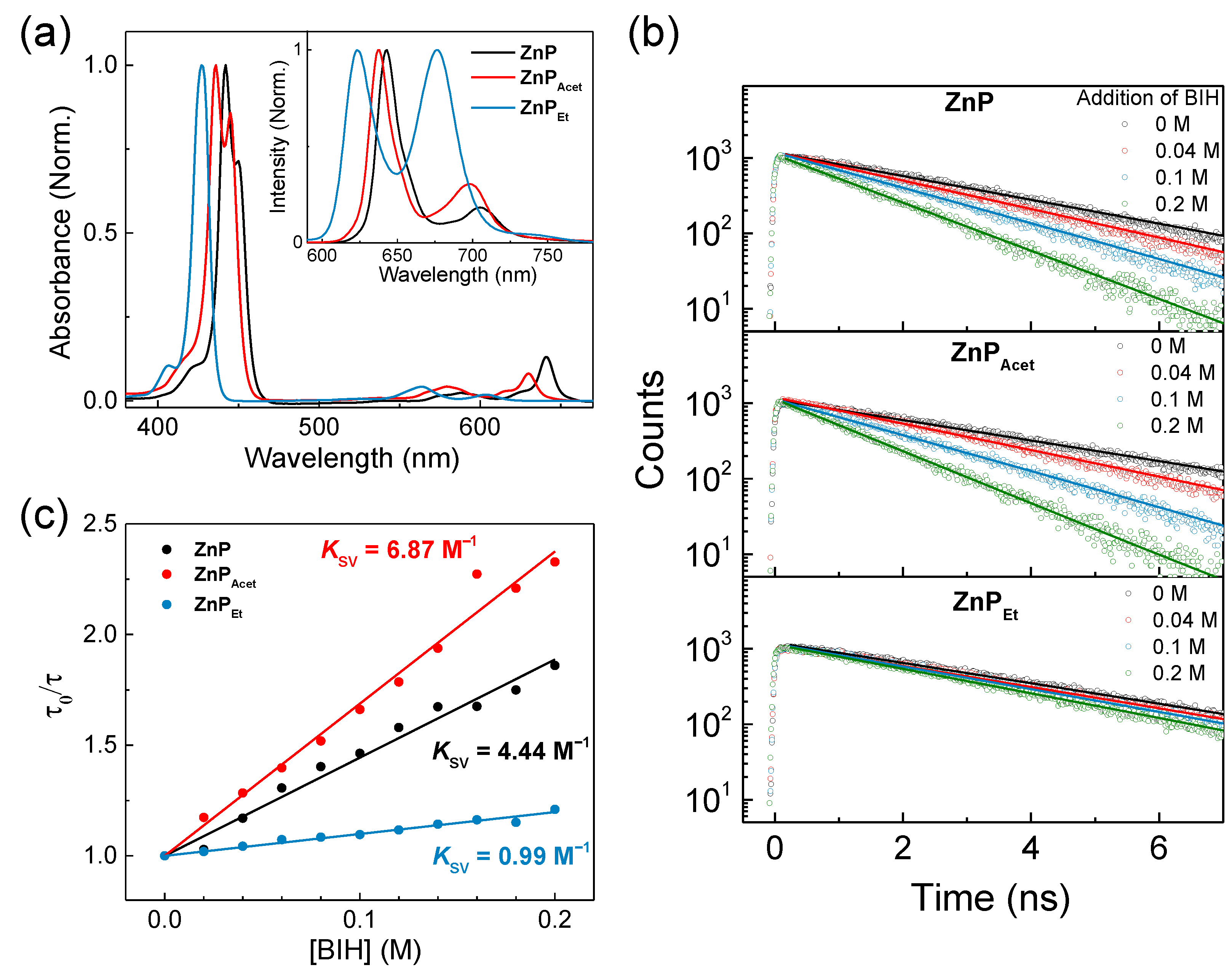 Molecules 28 00327 g002