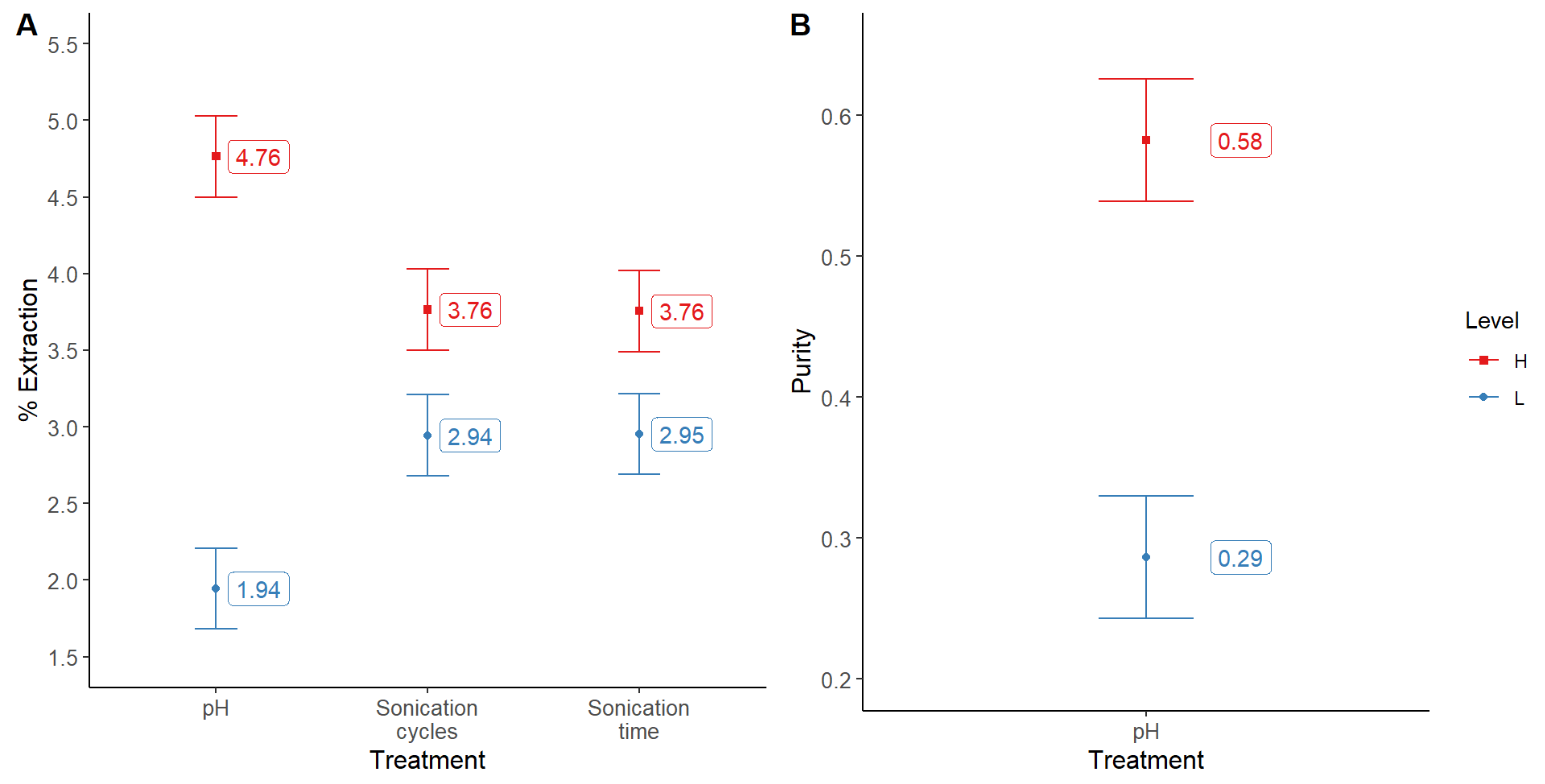 Molecules 28 00334 g004