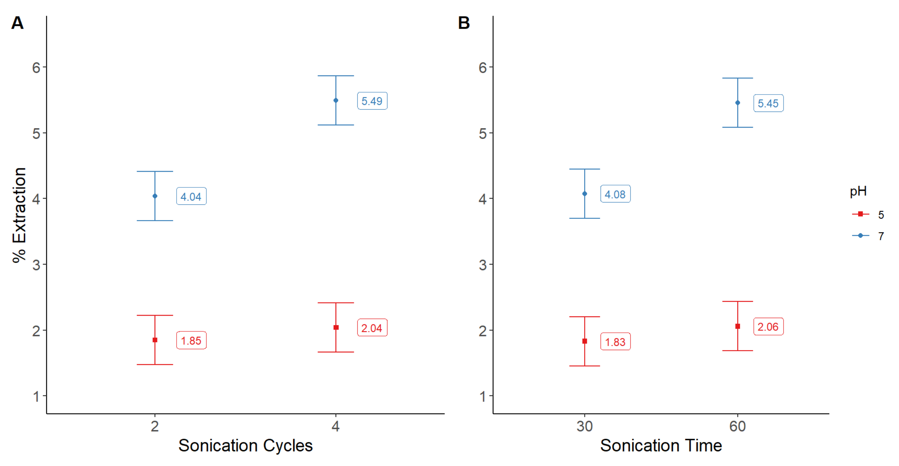 Molecules 28 00334 g005a