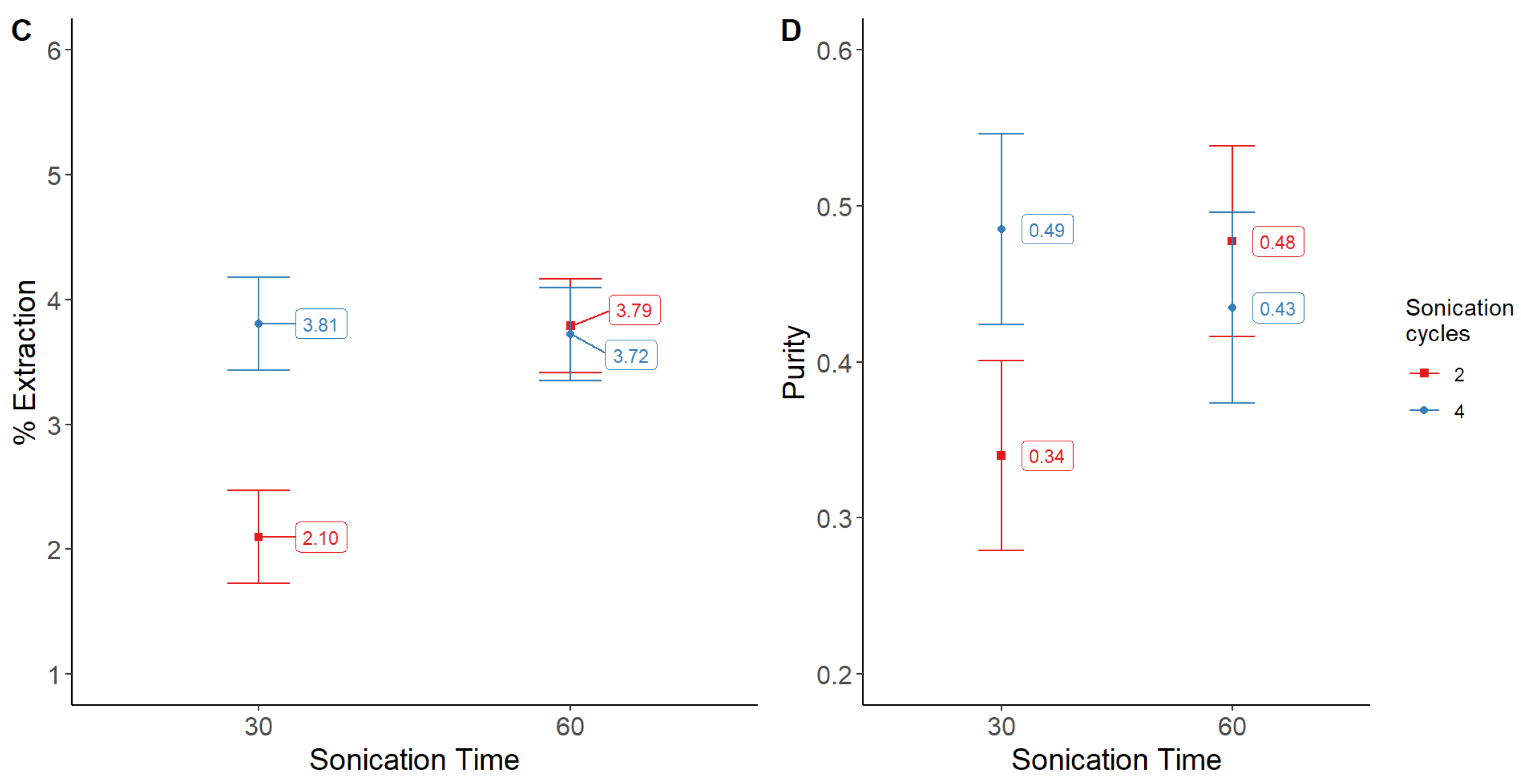 Molecules 28 00334 g005b
