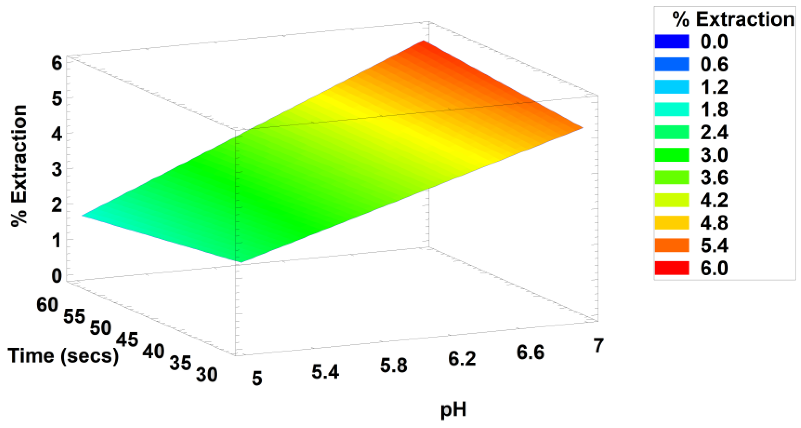 Molecules 28 00334 g006