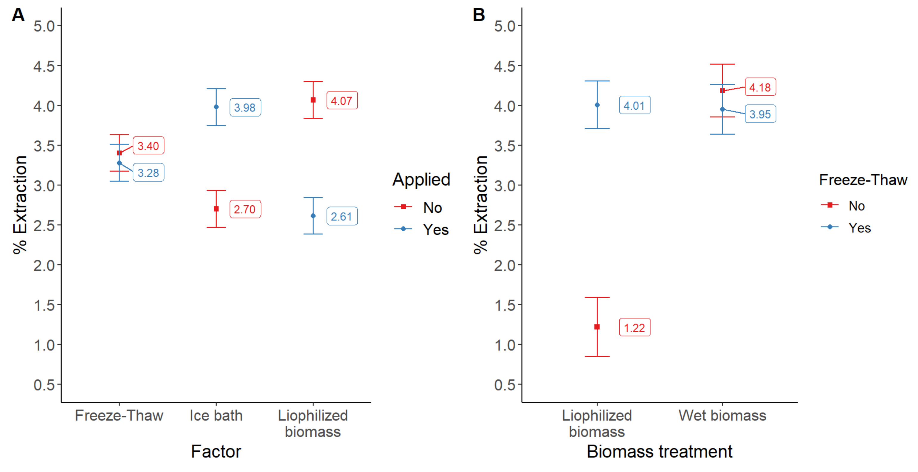 Molecules 28 00334 g007