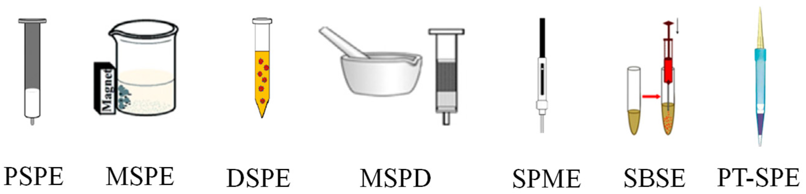 Molecules 28 00335 g002 Molecules 28 00335 g002