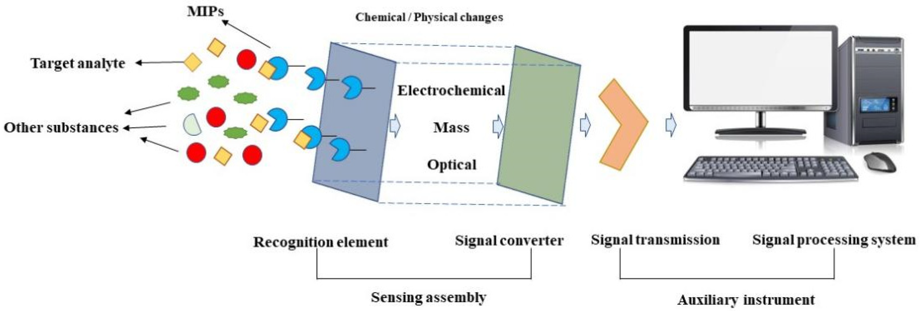Molecules 28 00335 g003 Molecules 28 00335 g003