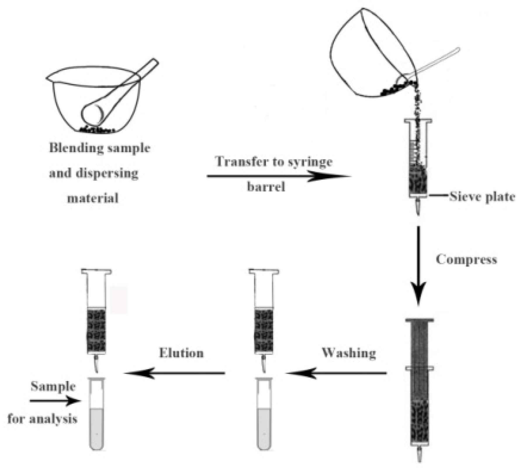 Molecules 28 00335 g008 Molecules 28 00335 g008