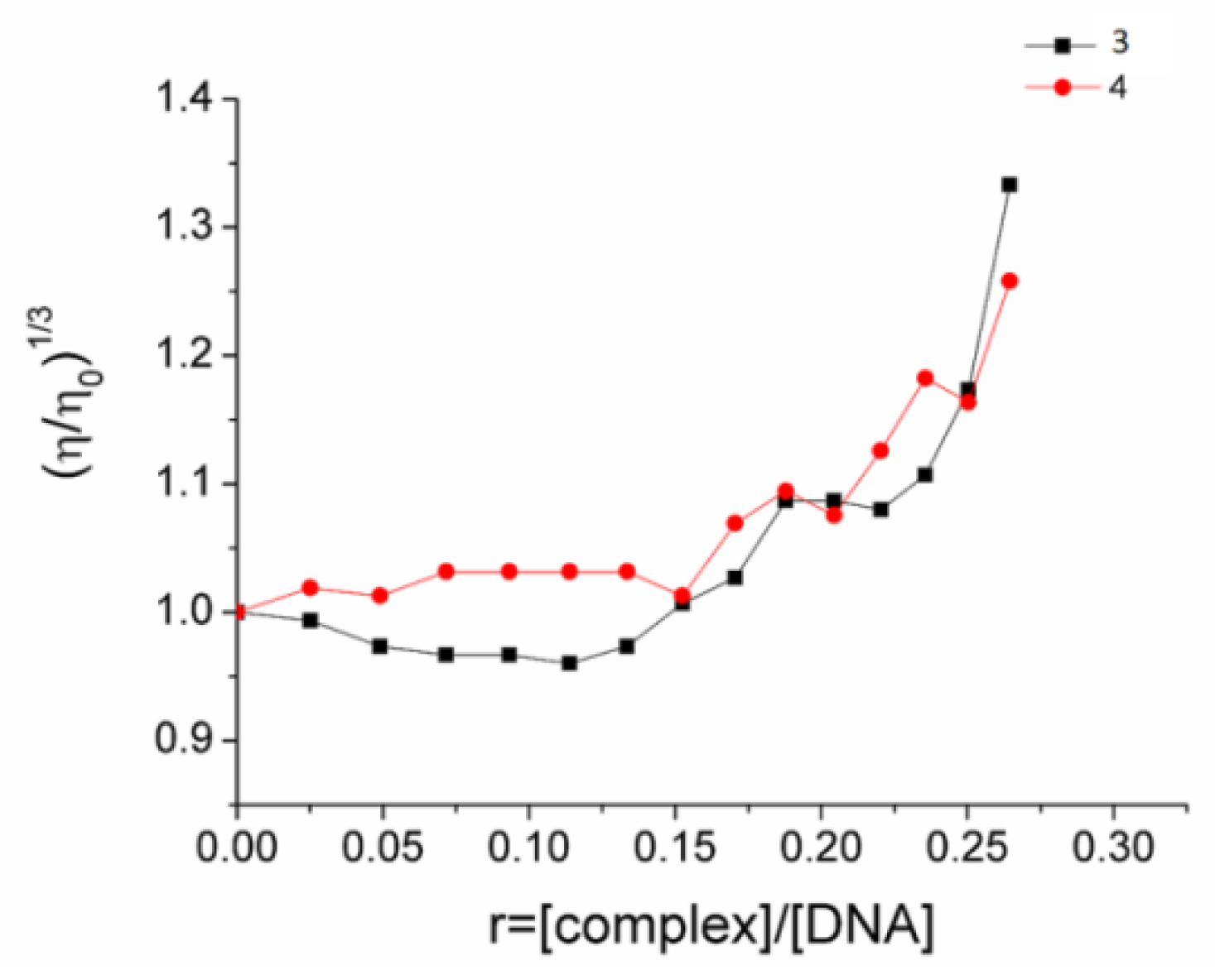 Molecules 28 00336 g006